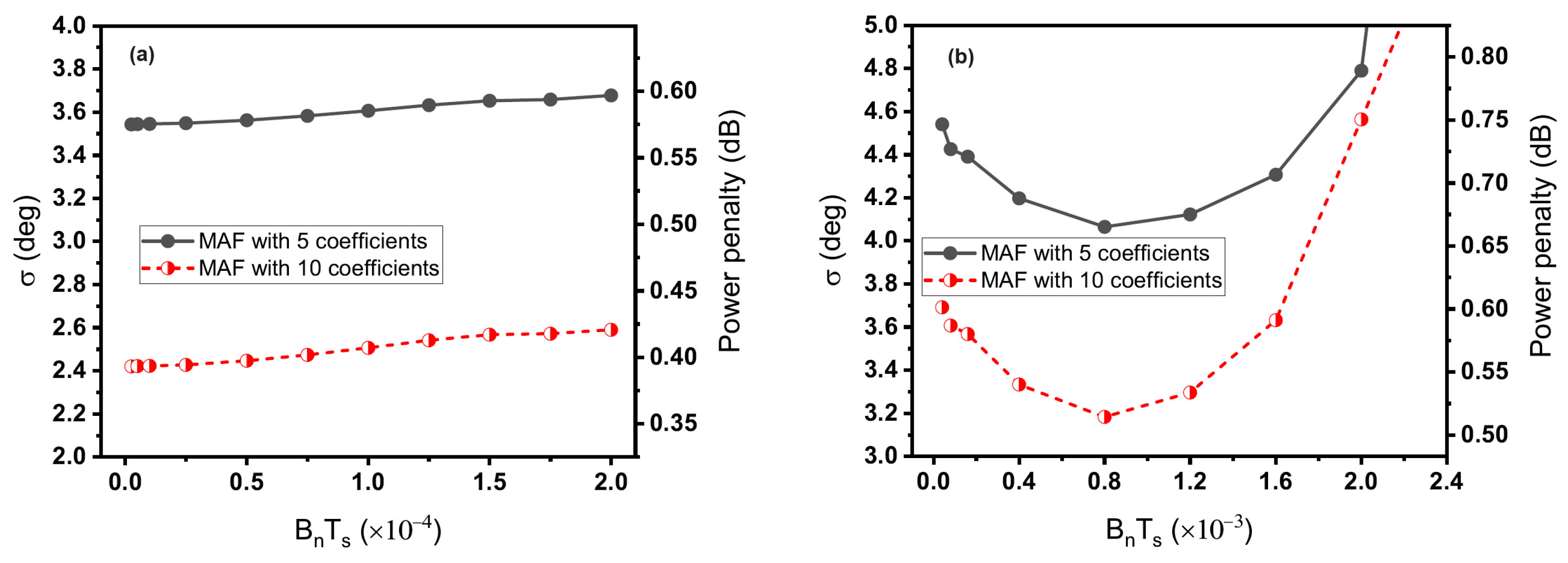 Photonics 10 01312 g008