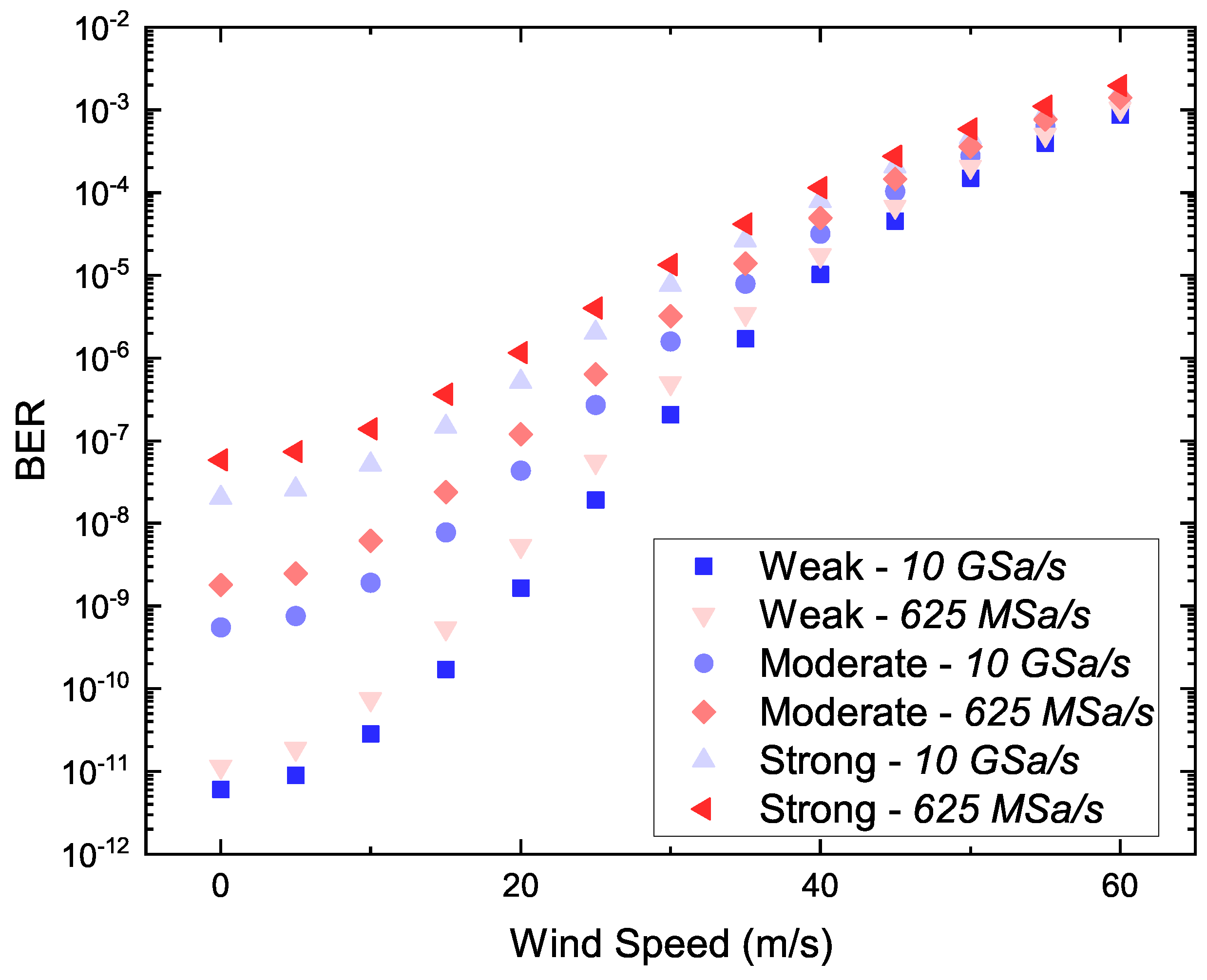 Photonics 10 01312 g012