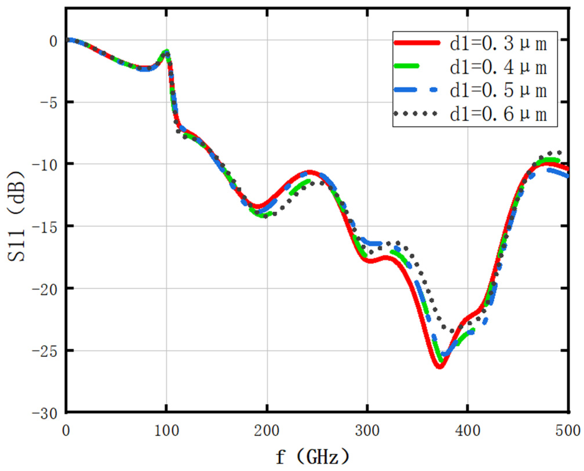 Photonics 10 01321 g003