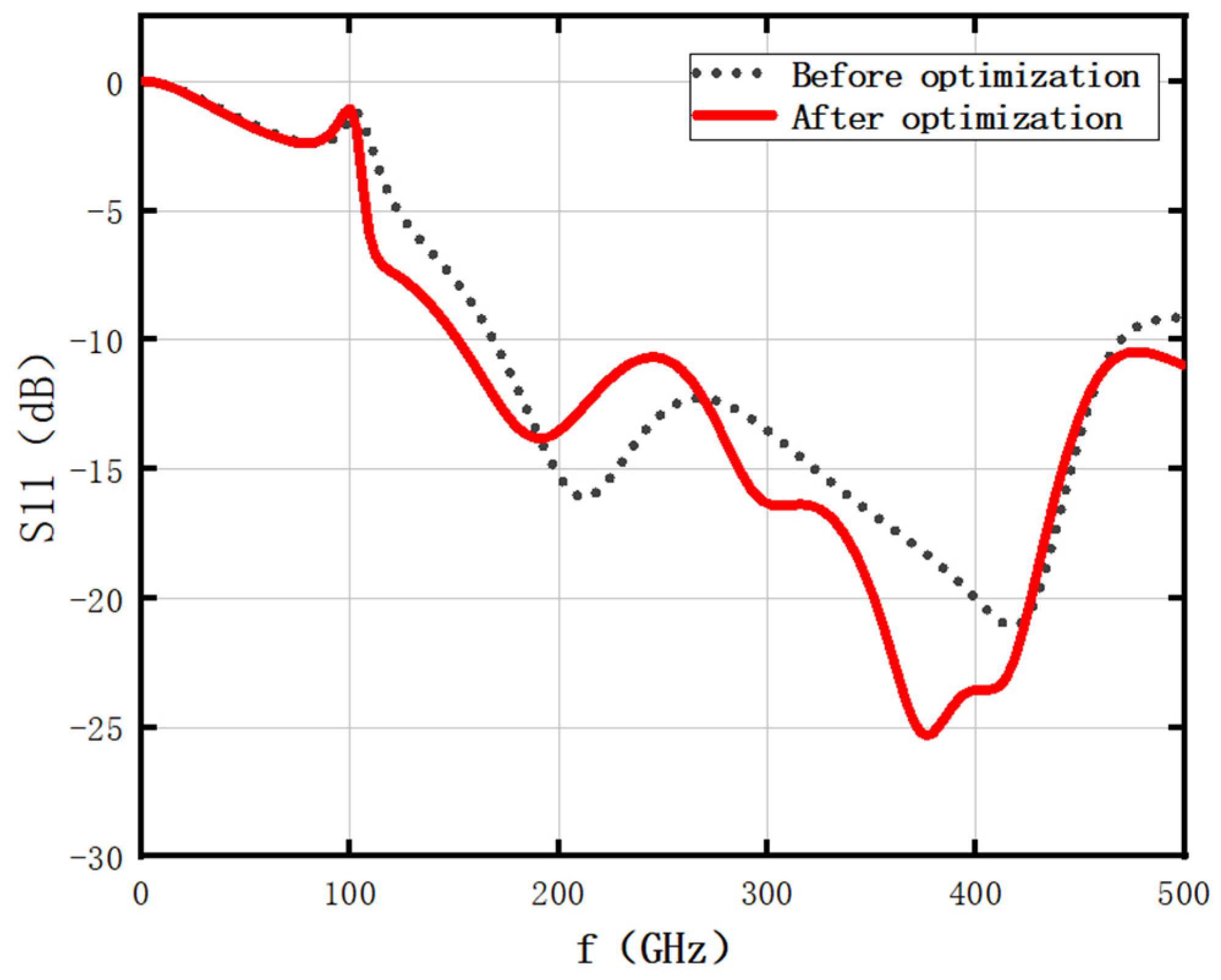 Photonics 10 01321 g011
