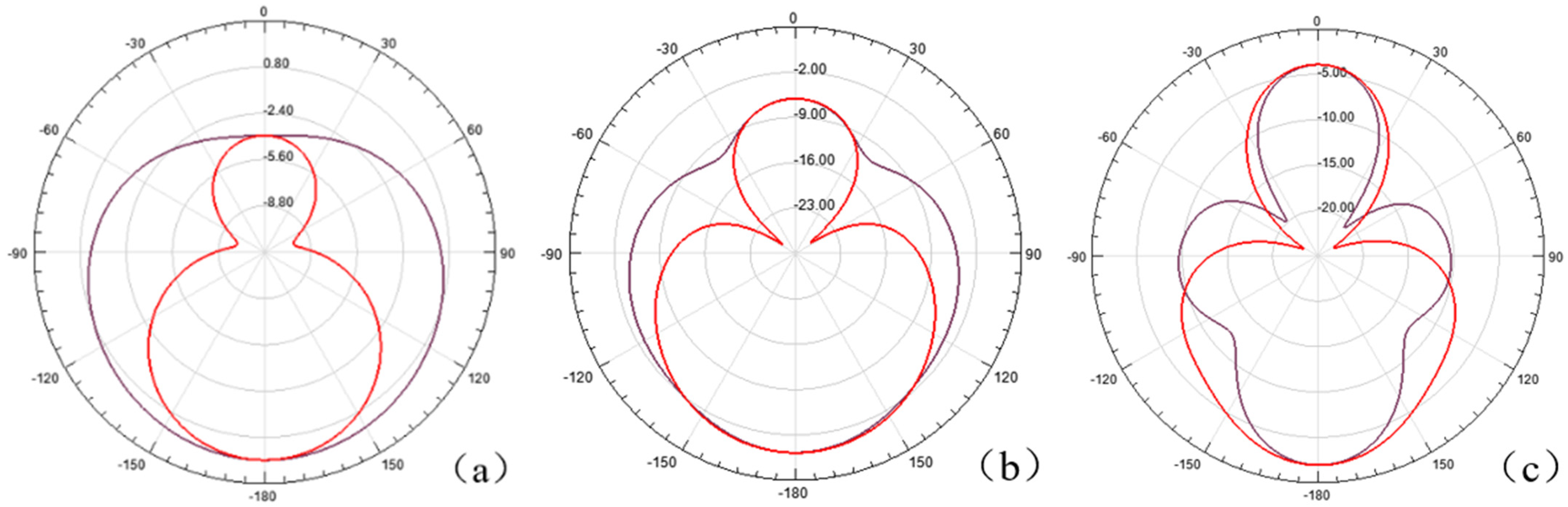 Photonics 10 01321 g012