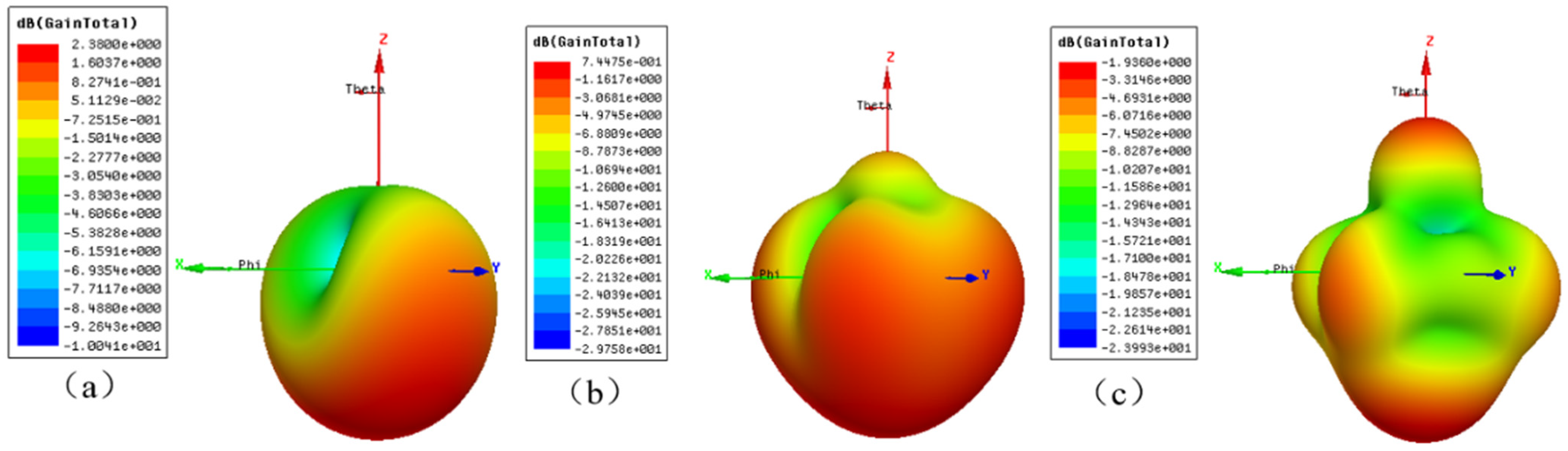 Photonics 10 01321 g013