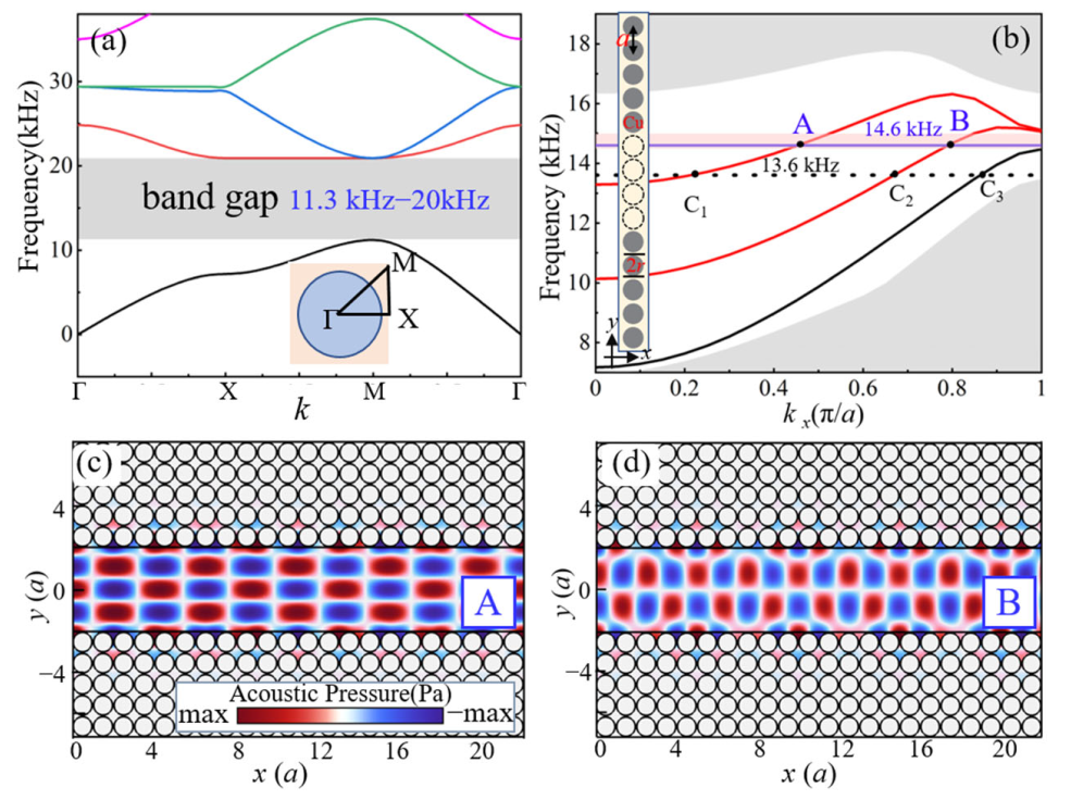 Photonics 10 01325 g001