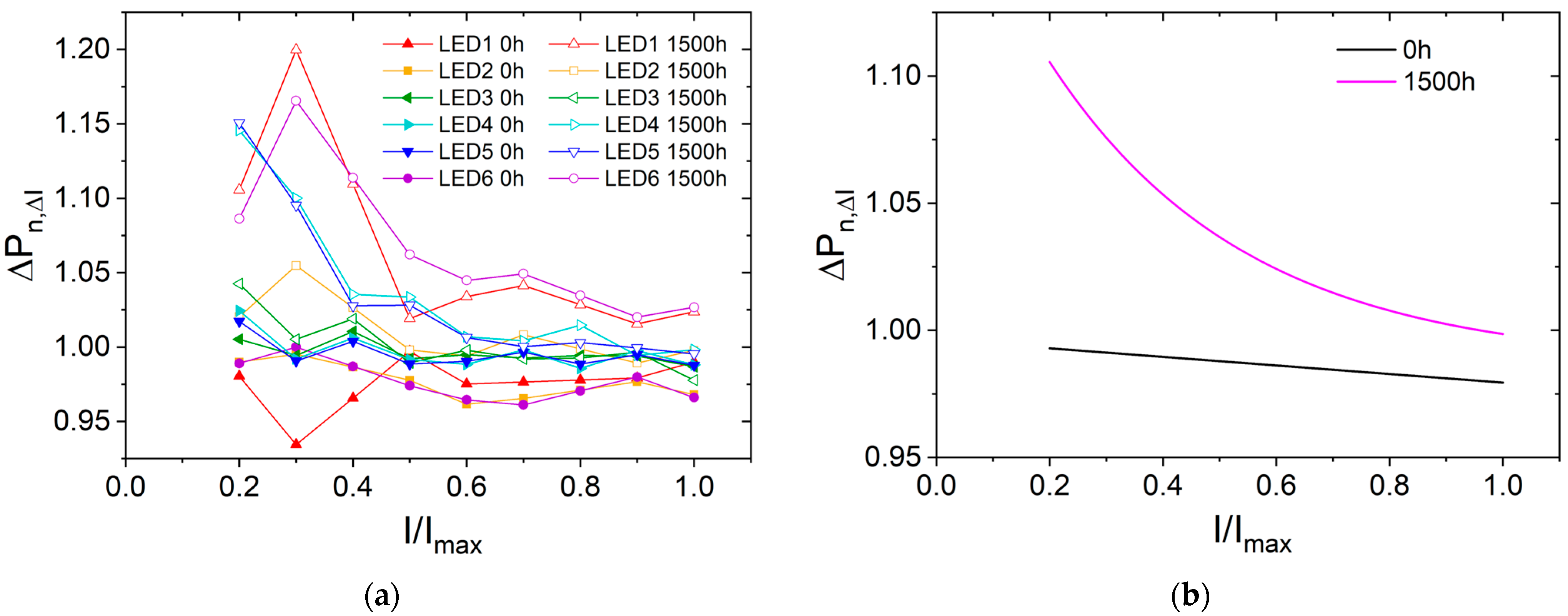 Photonics 10 01326 g005