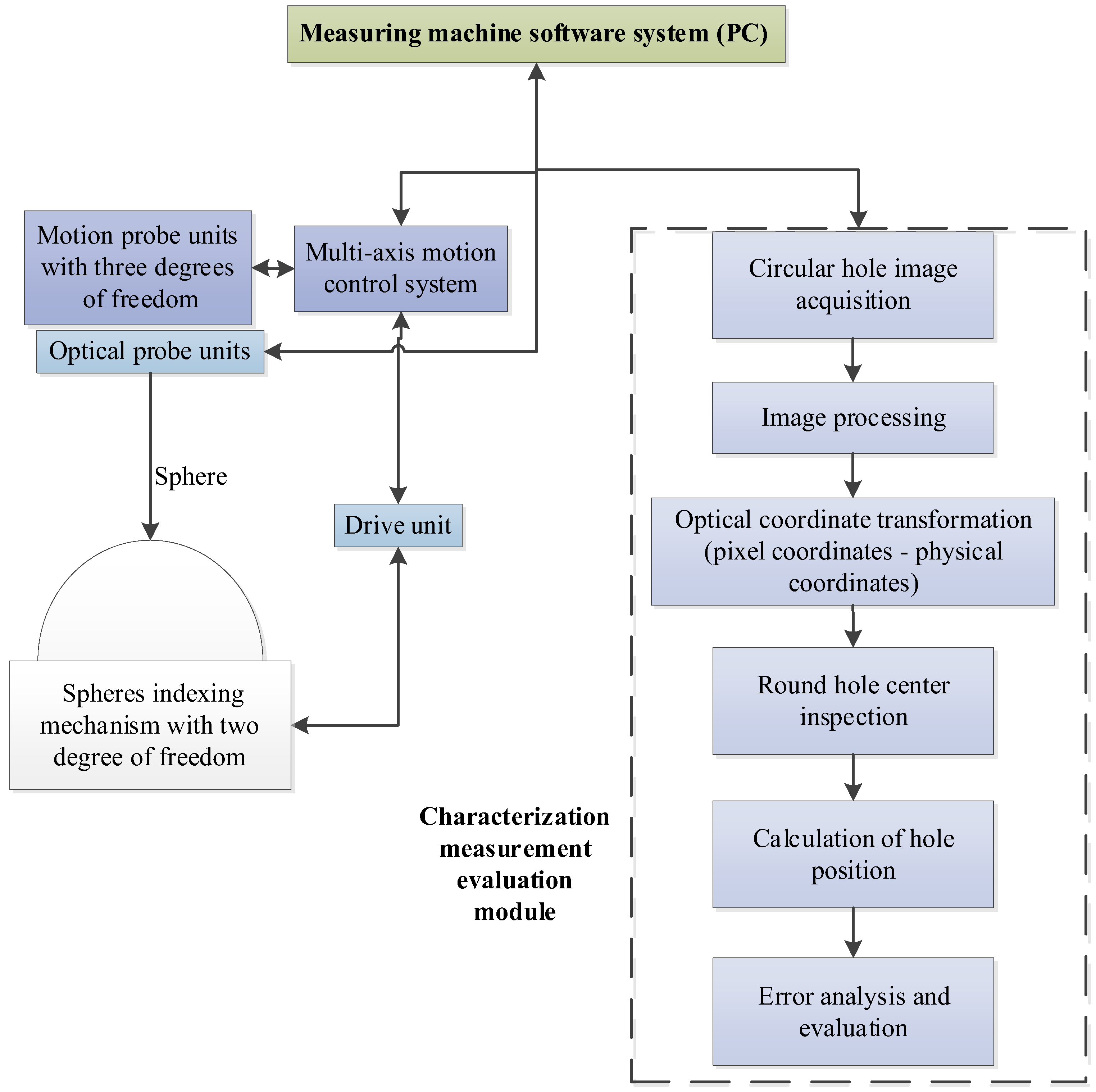 Photonics 10 01337 g002 Photonics 10 01337 g002