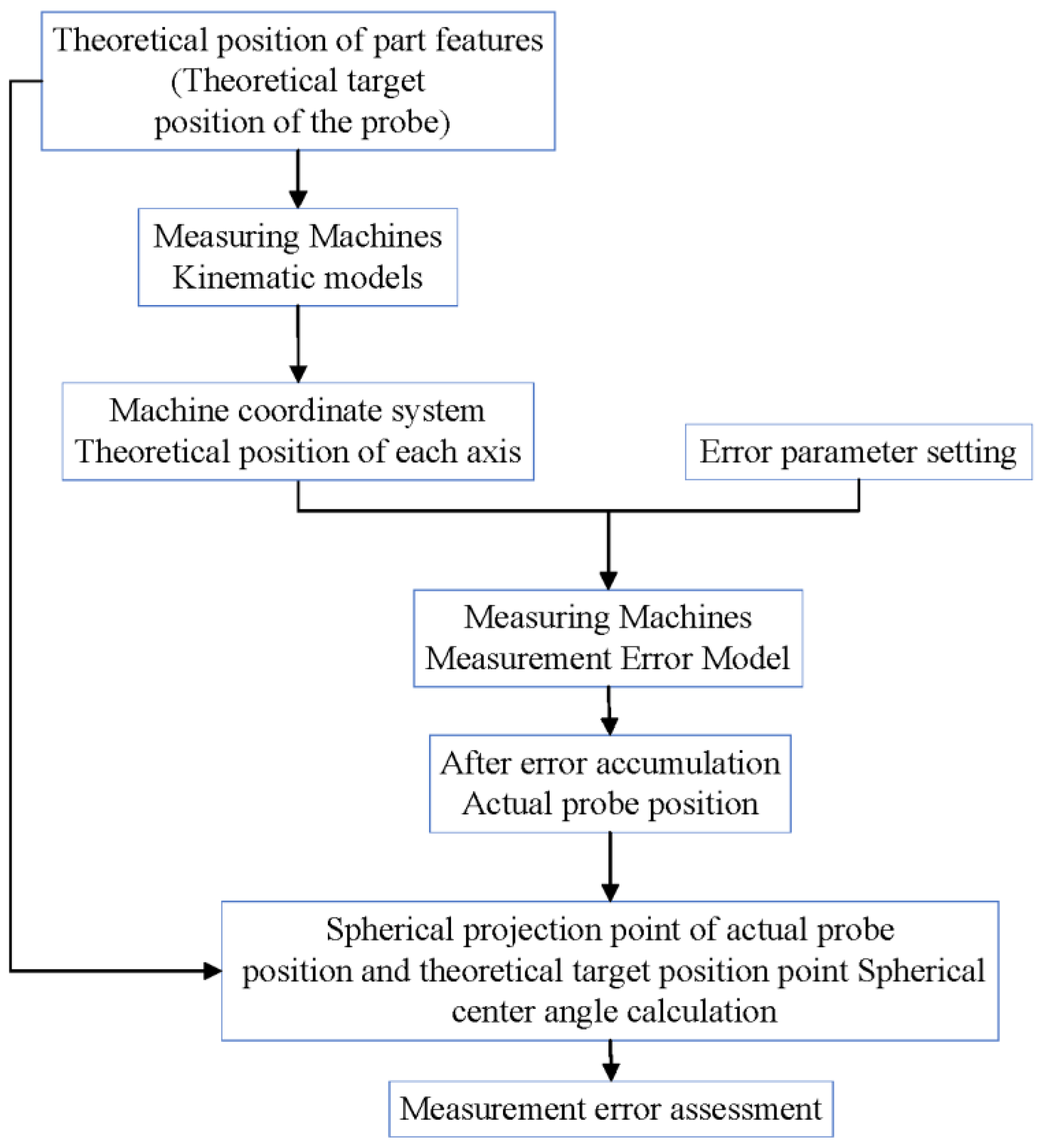 Photonics 10 01337 g006 Photonics 10 01337 g006