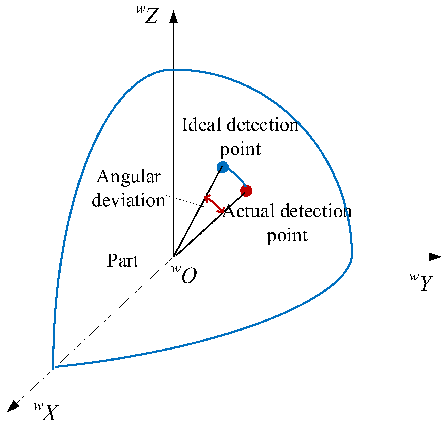 Photonics 10 01337 g009 Photonics 10 01337 g009