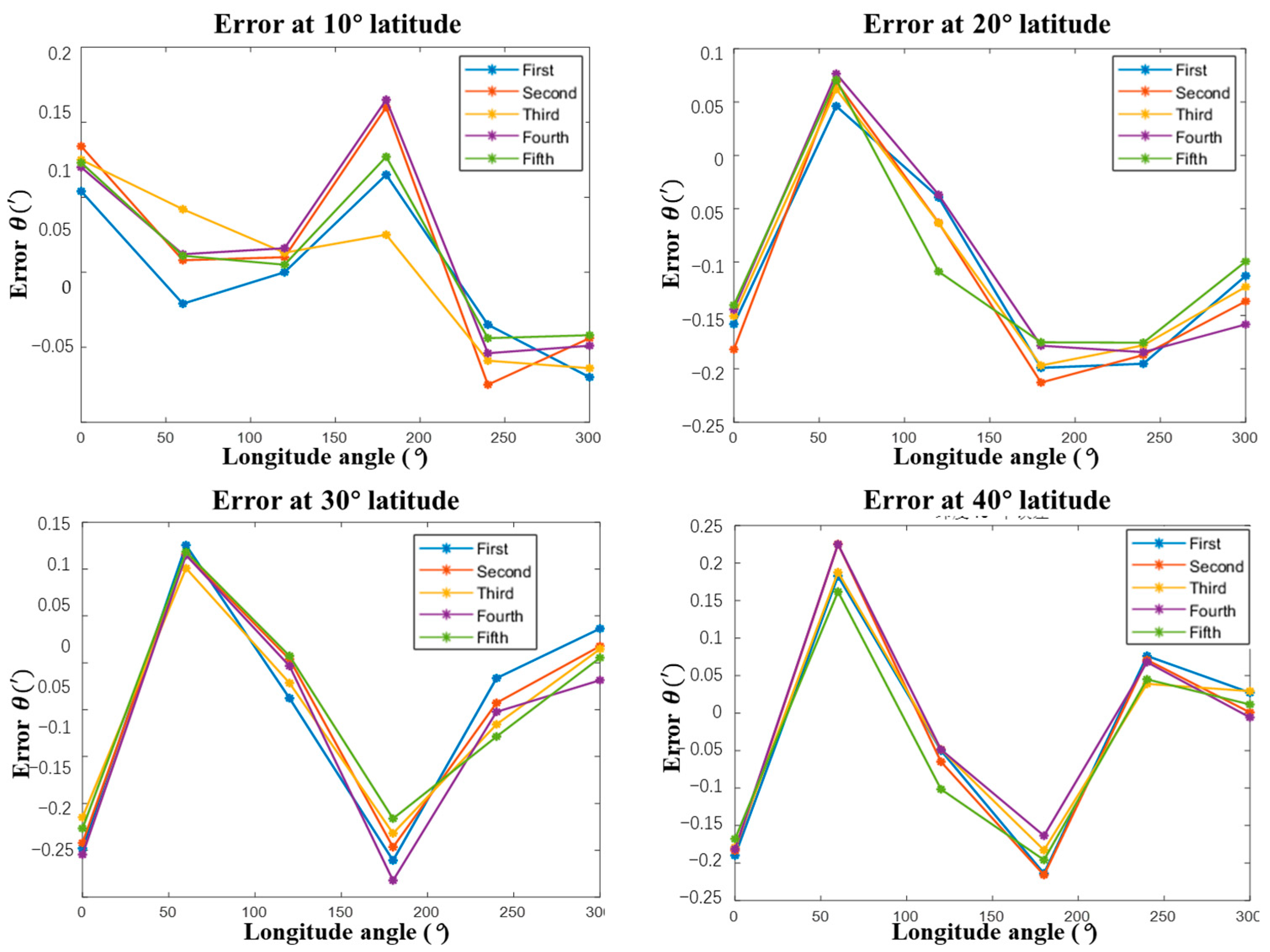 Photonics 10 01337 g016 Photonics 10 01337 g016