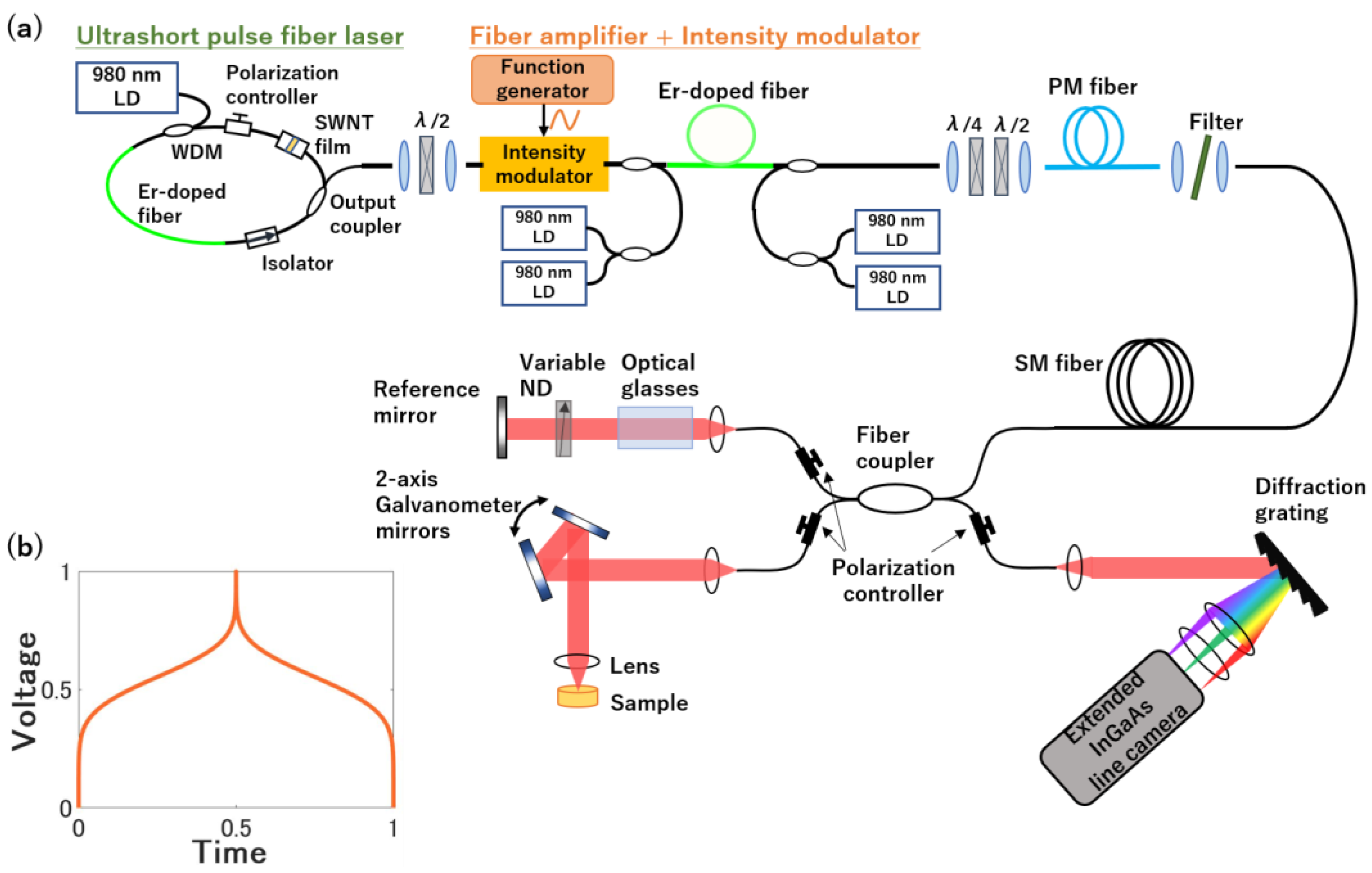 Photonics 10 01338 g002