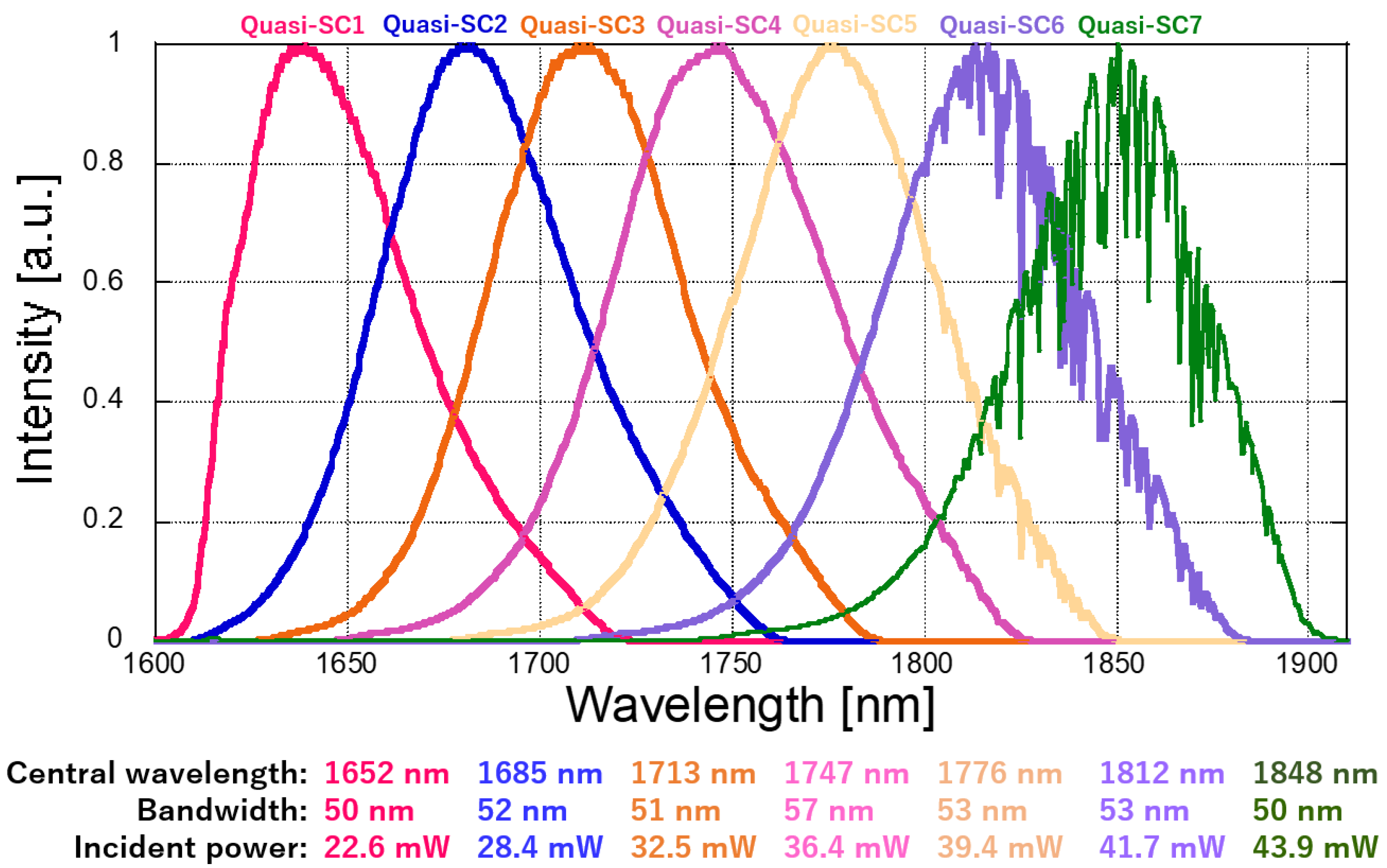 Photonics 10 01338 g003
