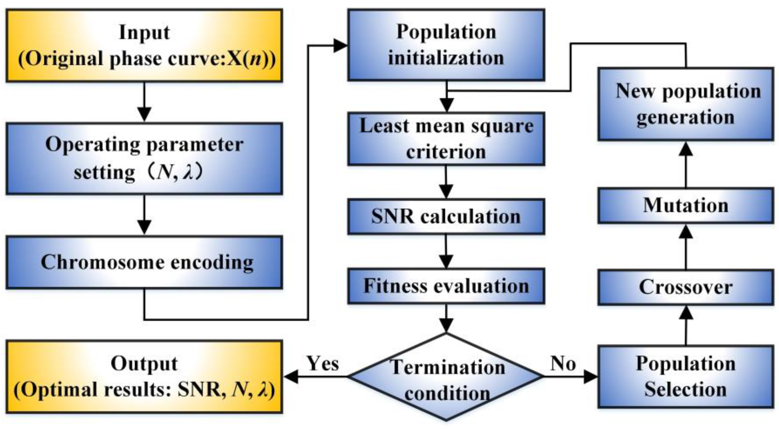 Photonics 10 01362 g002