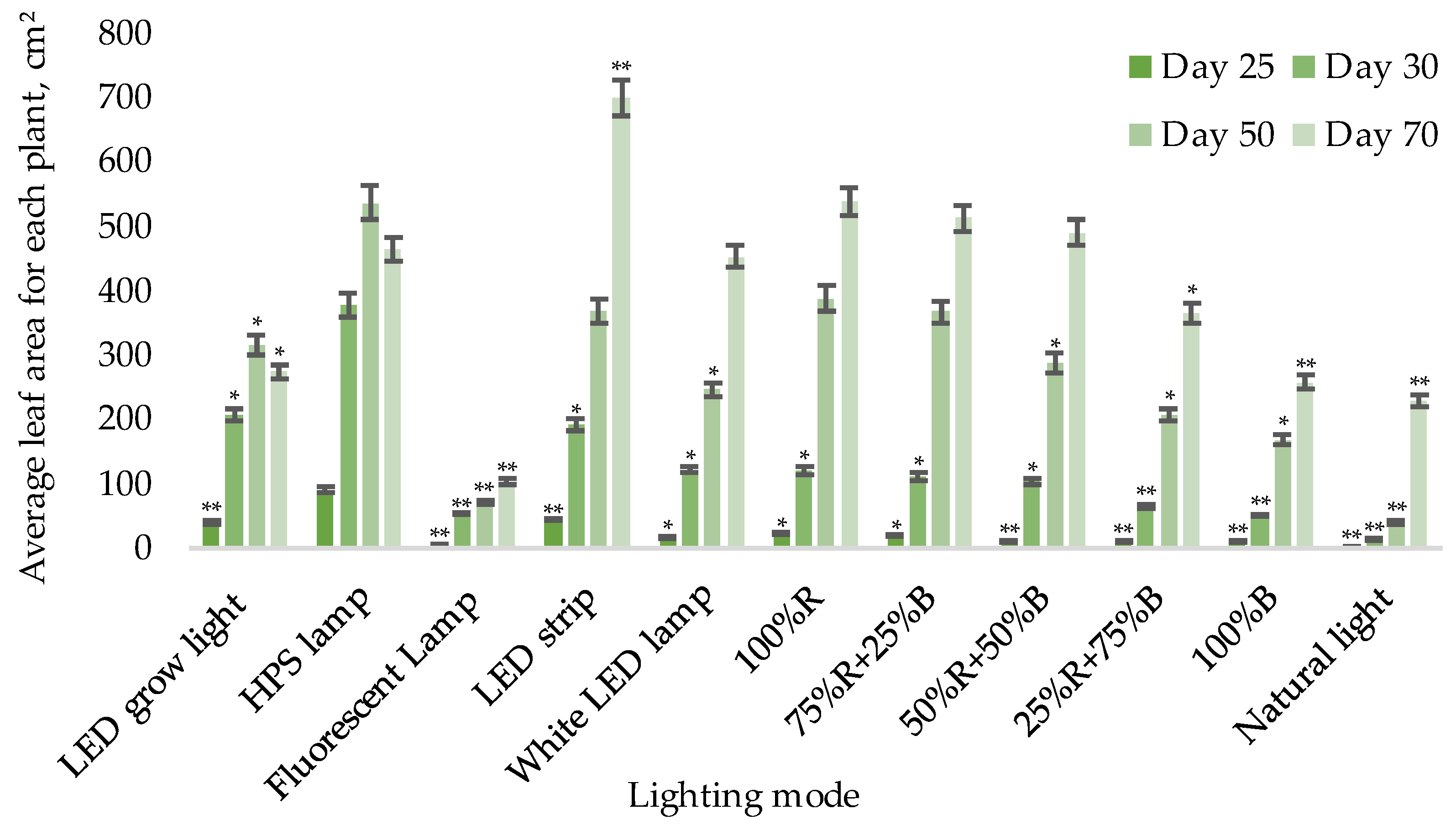 Photonics 10 01369 g003