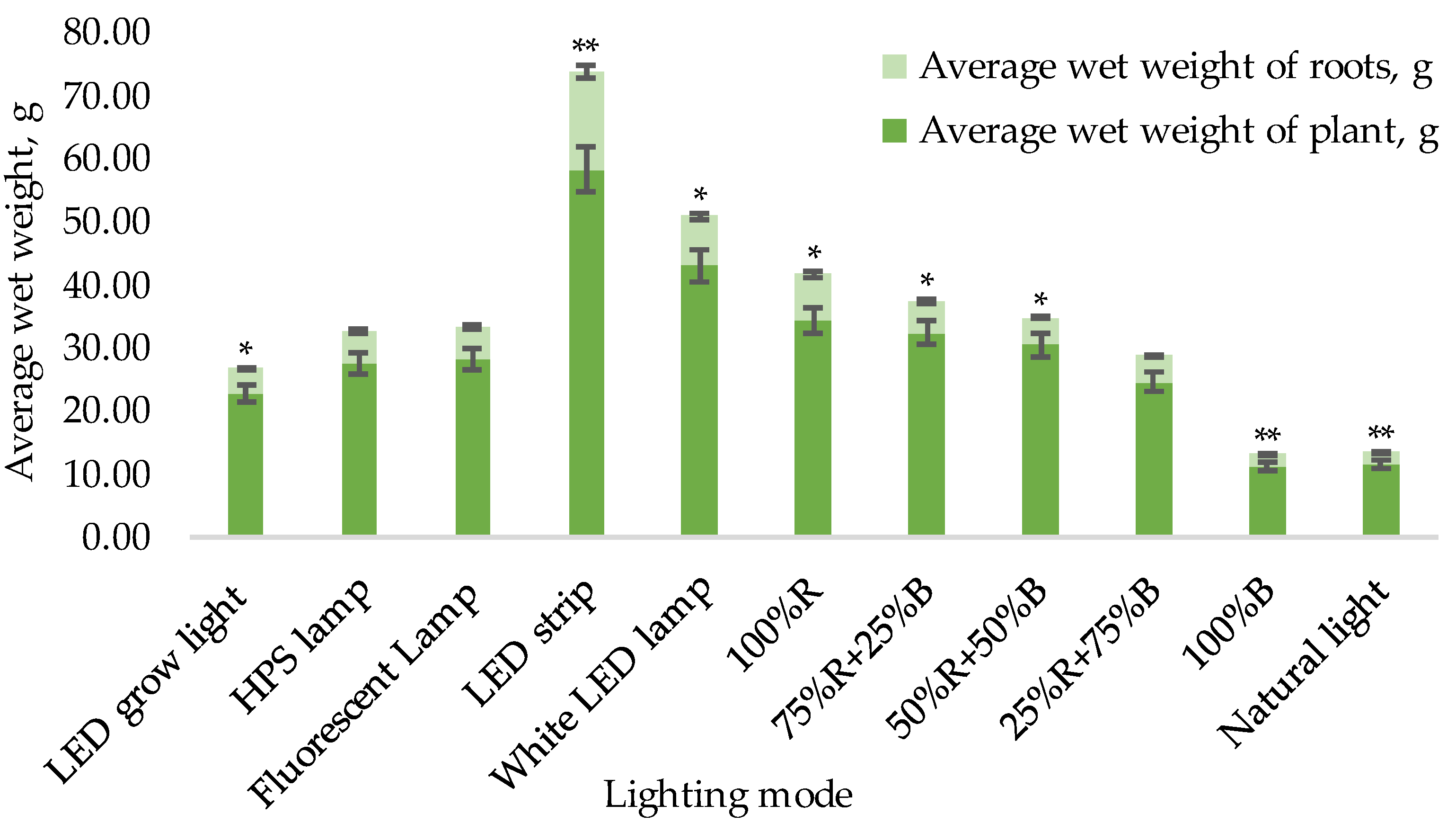 Photonics 10 01369 g004
