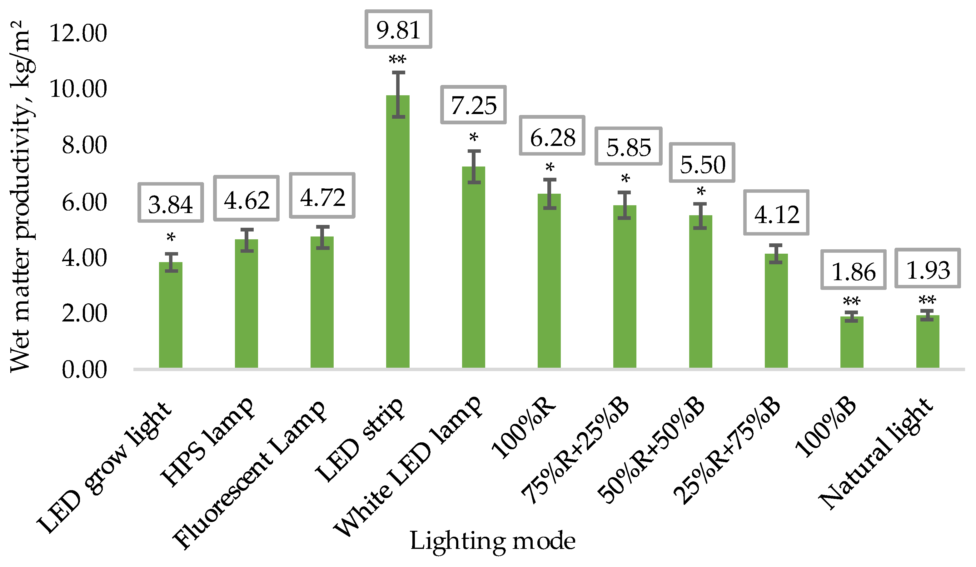 Photonics 10 01369 g005