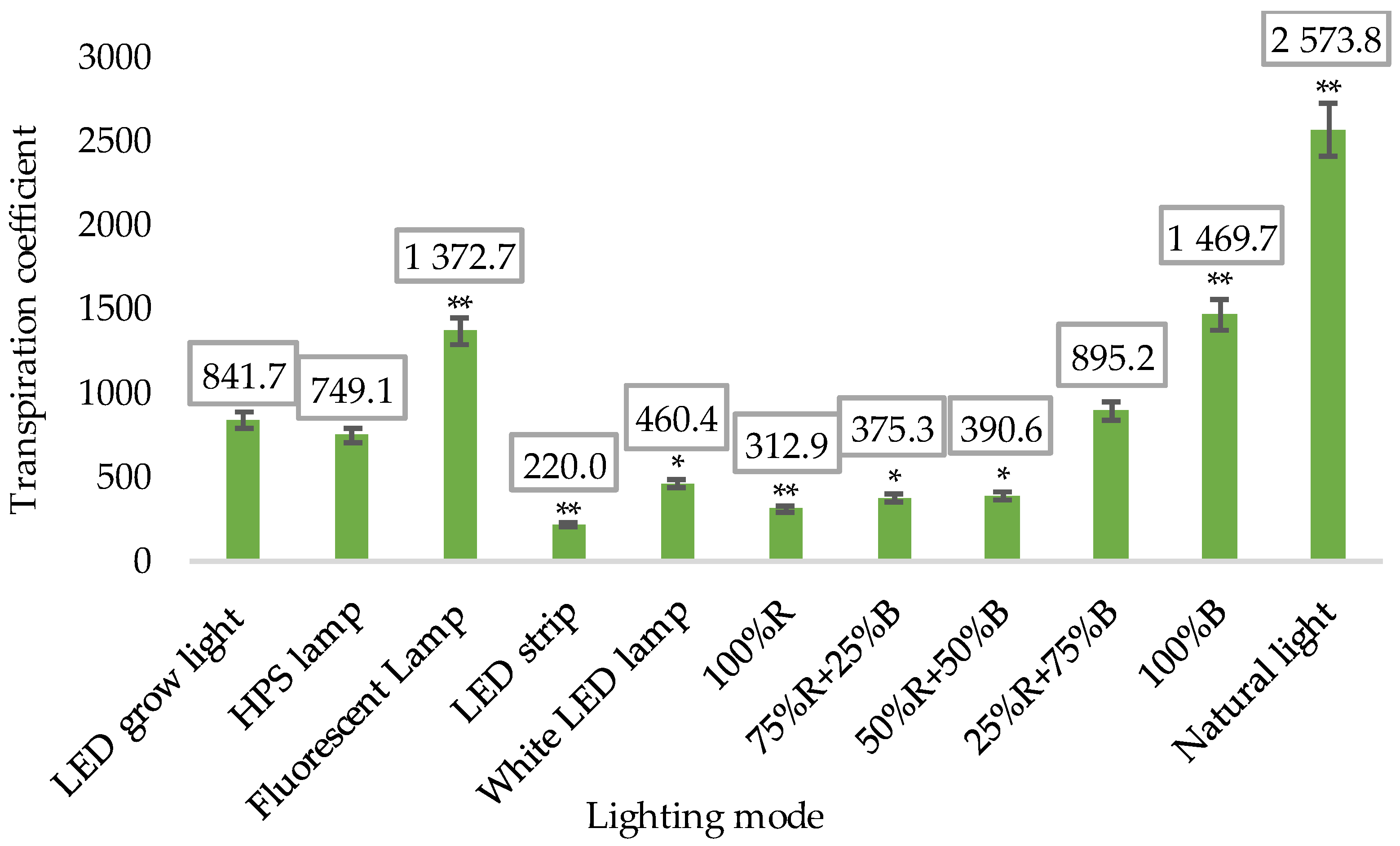 Photonics 10 01369 g007