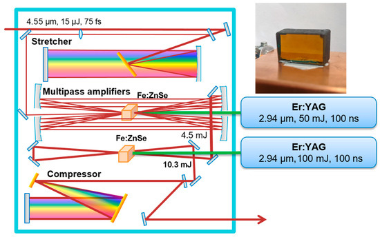 Broadband Laser Sees Infrared - IEEE Spectrum