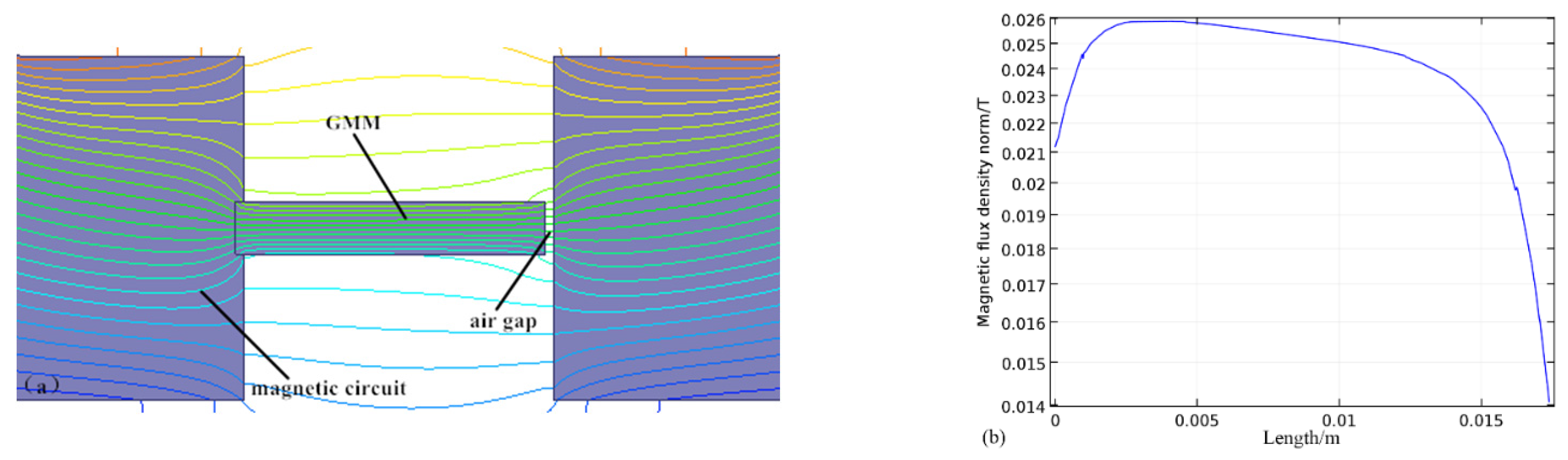 Photonics 10 01376 g003