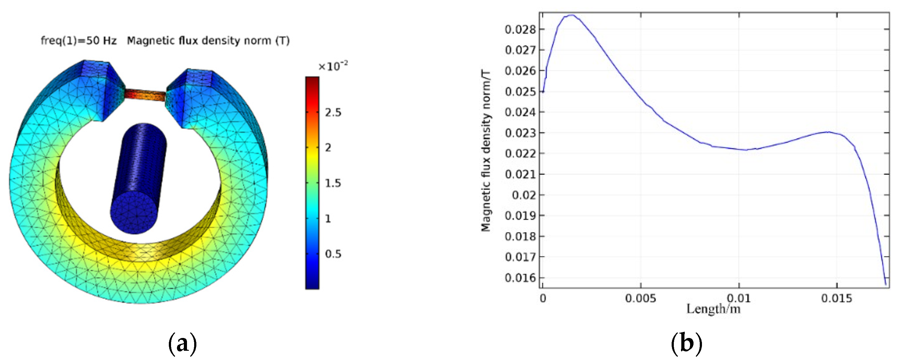 Photonics 10 01376 g004
