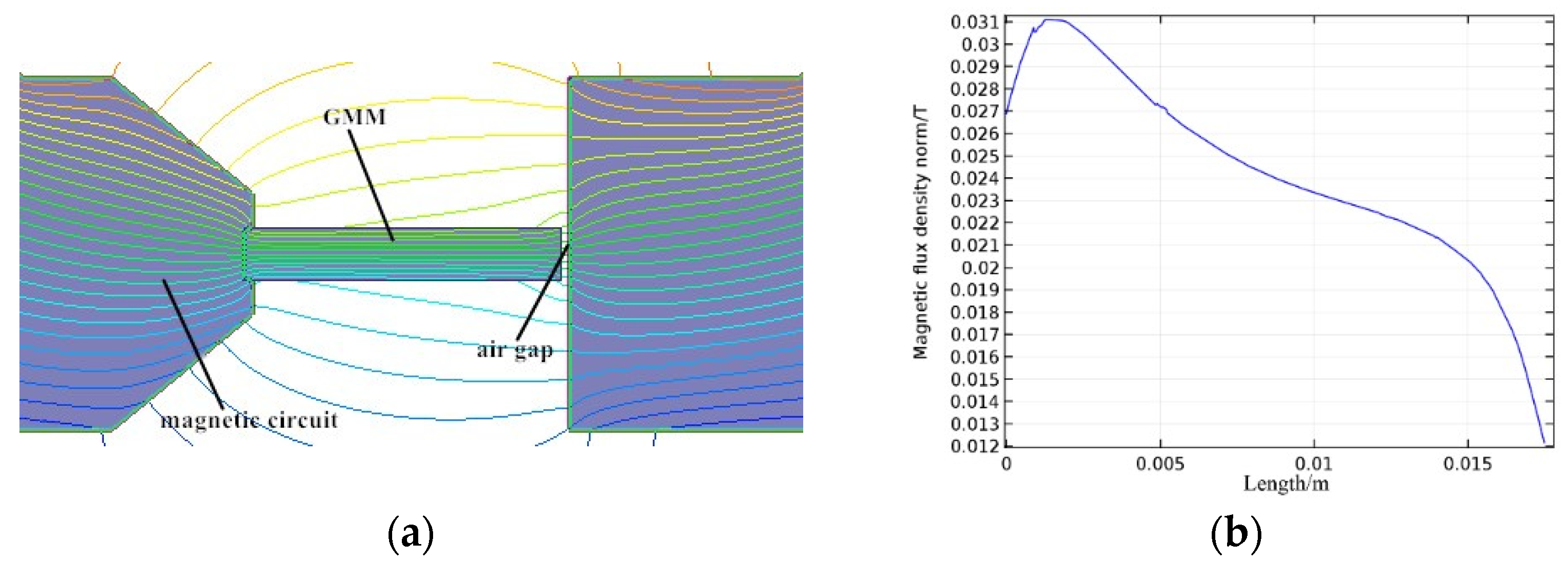 Photonics 10 01376 g005