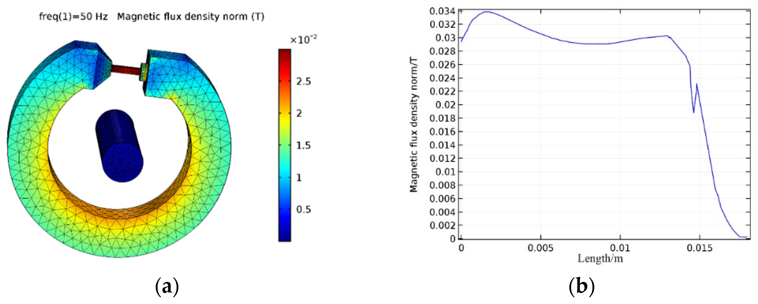 Photonics 10 01376 g006