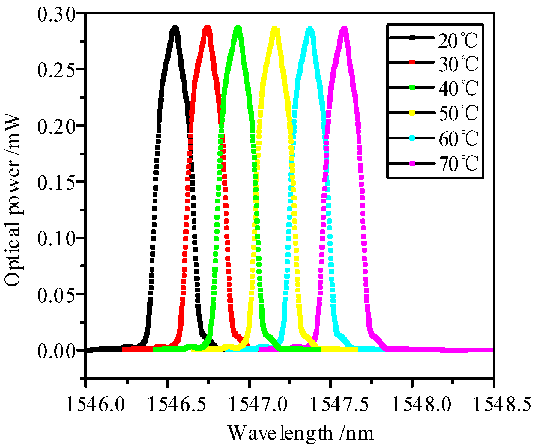 Photonics 10 01376 g010
