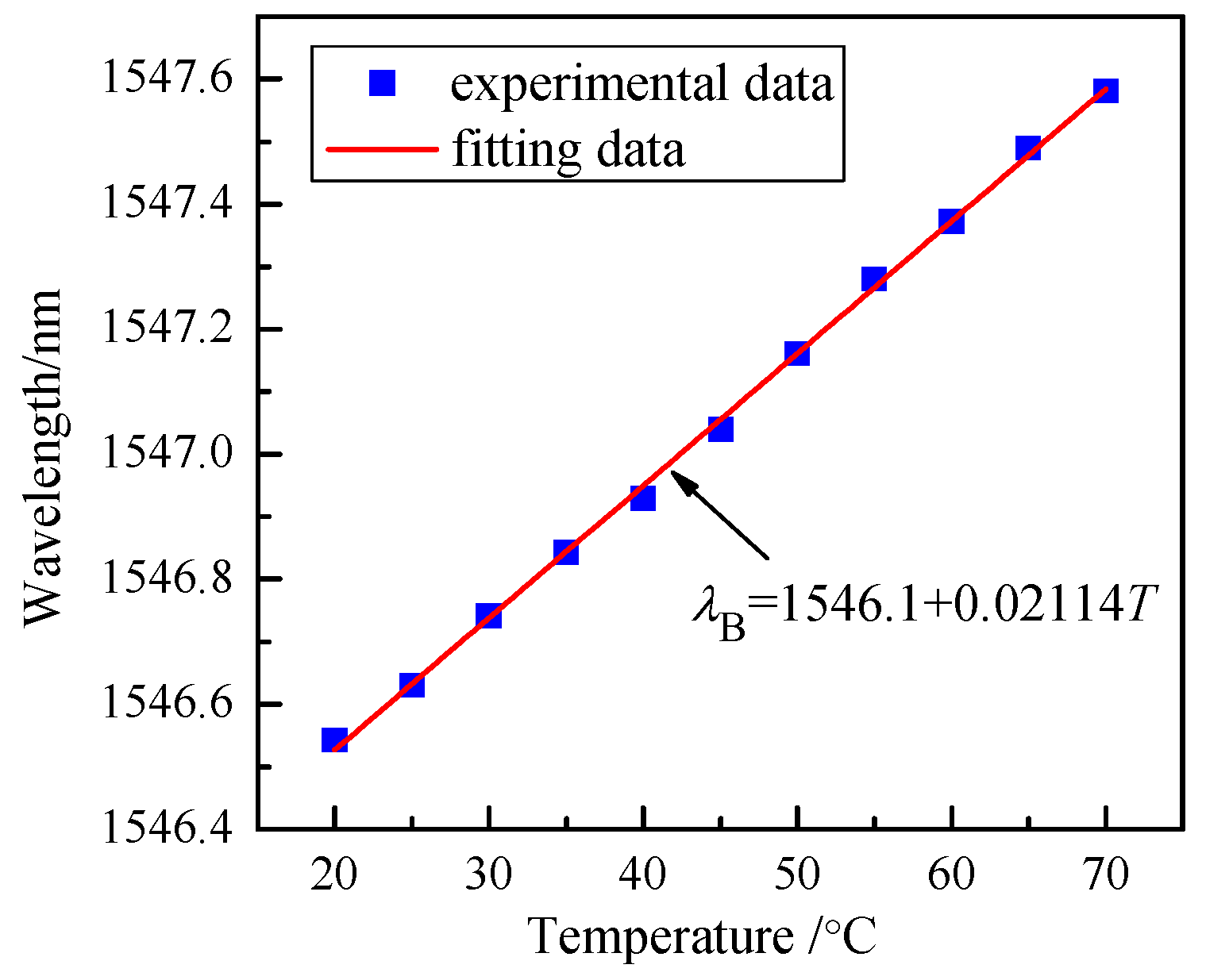 Photonics 10 01376 g011