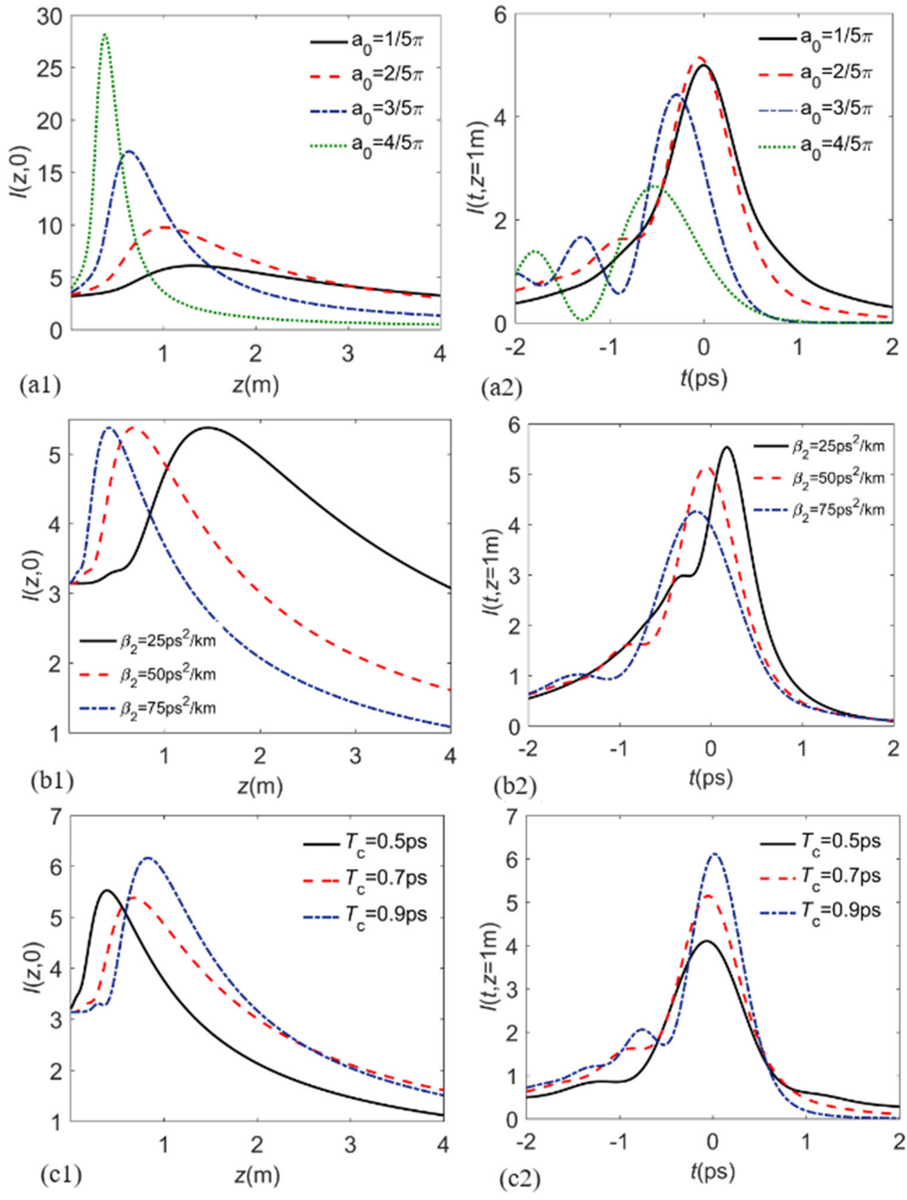 Photonics 10 01378 g006