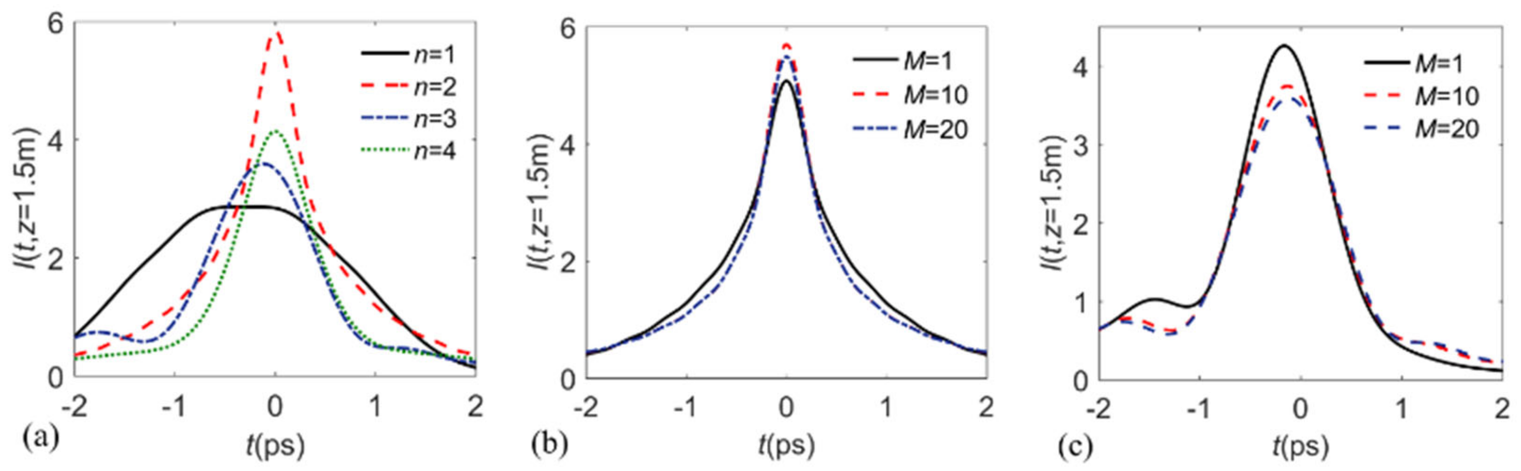 Photonics 10 01378 g007