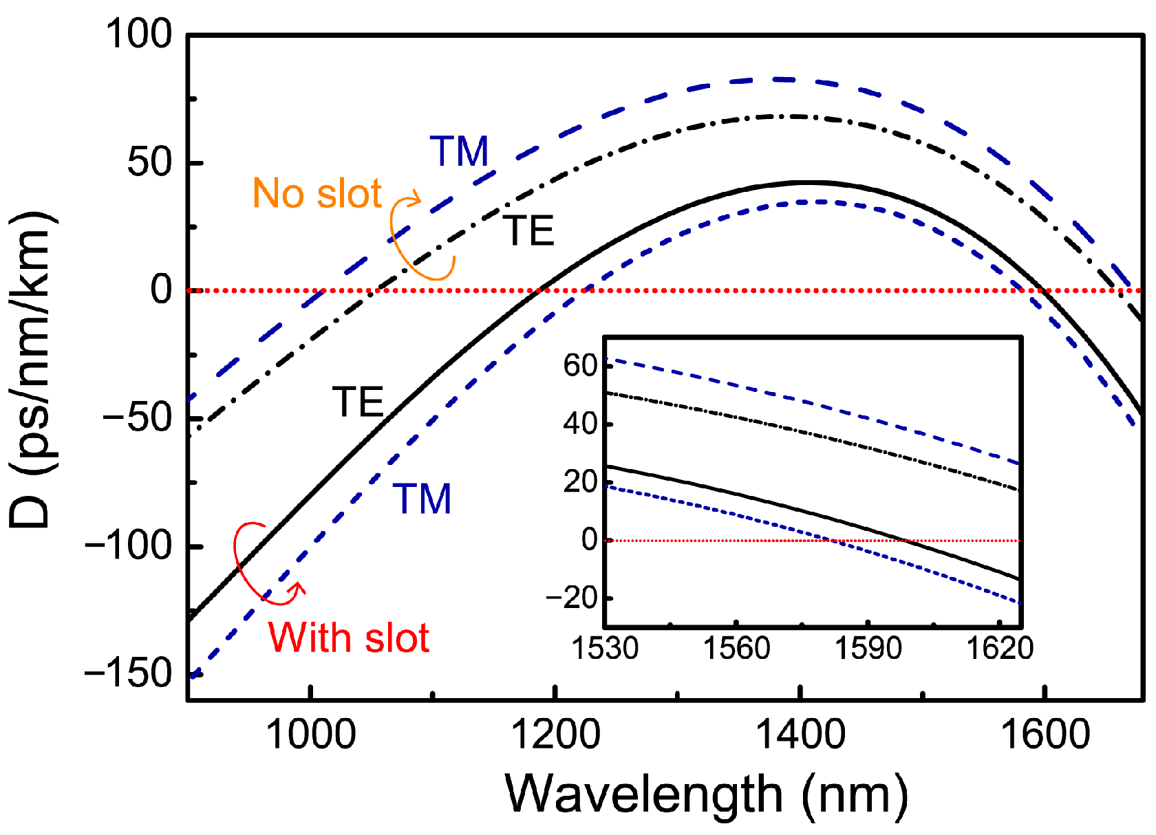 Photonics 10 01380 g003