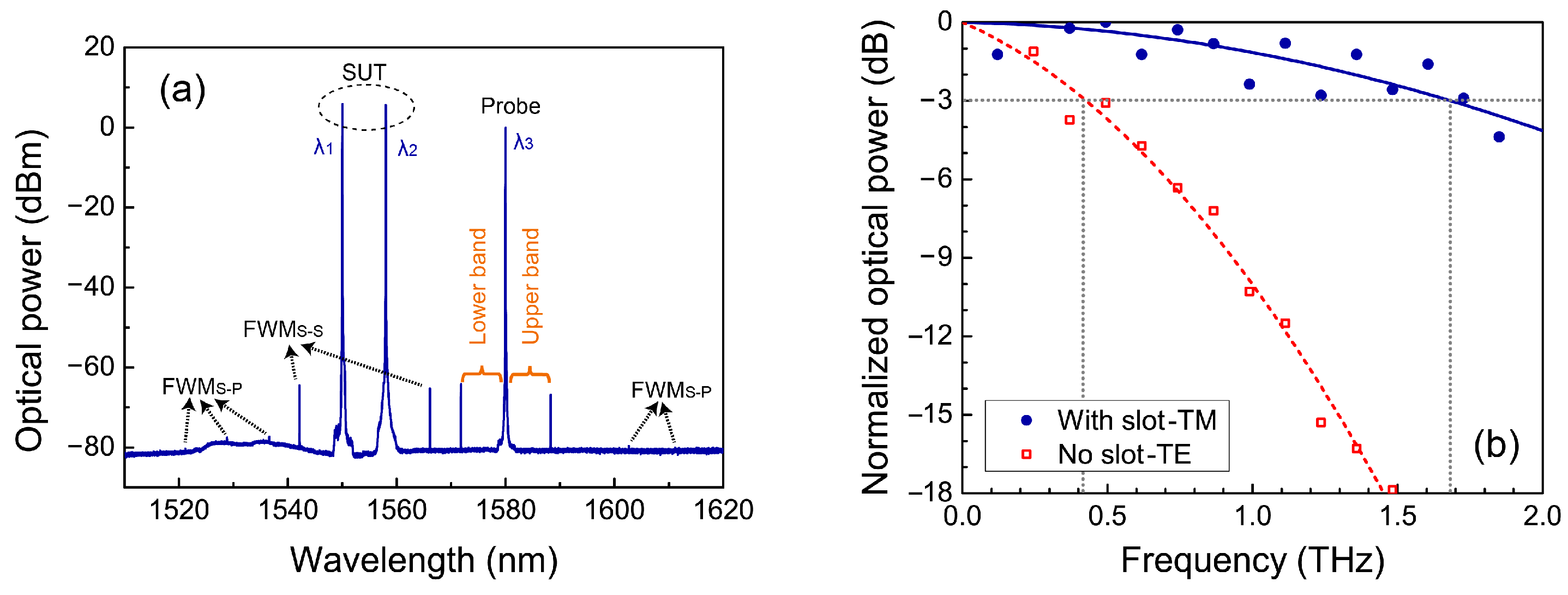 Photonics 10 01380 g004