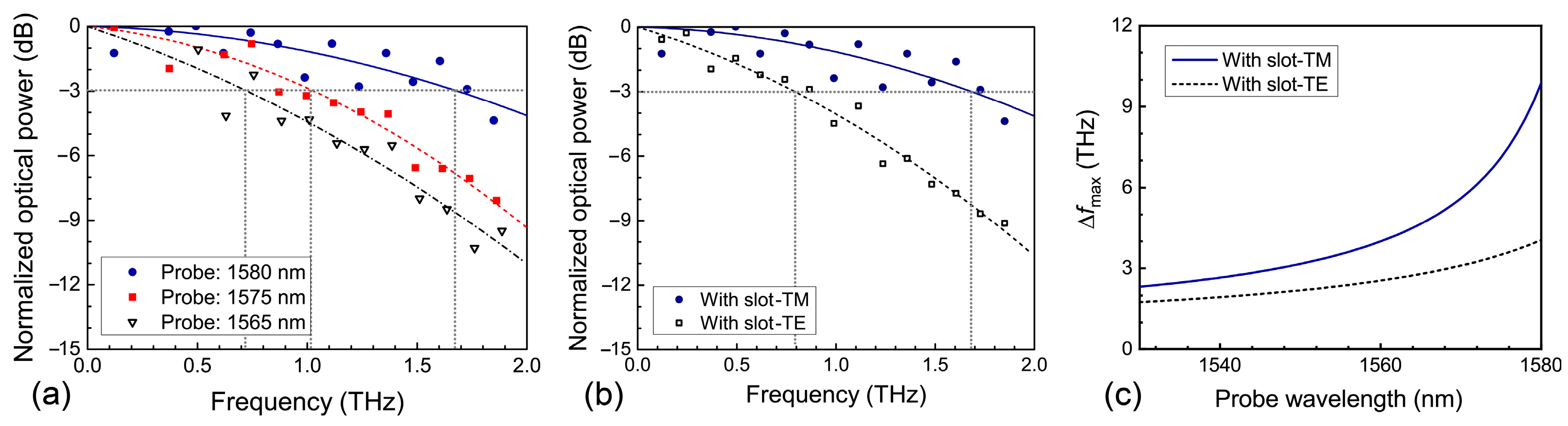 Photonics 10 01380 g006