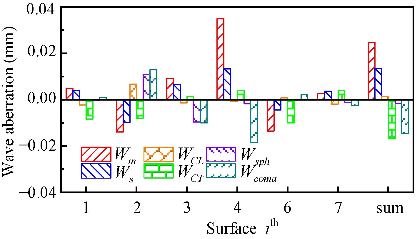 Photonics 10 01381 g005