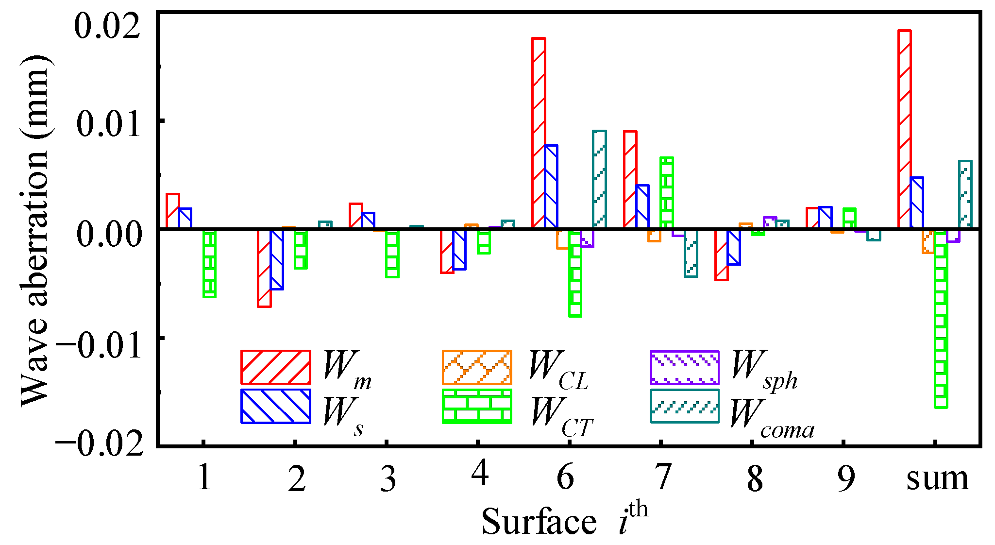 Photonics 10 01381 g006