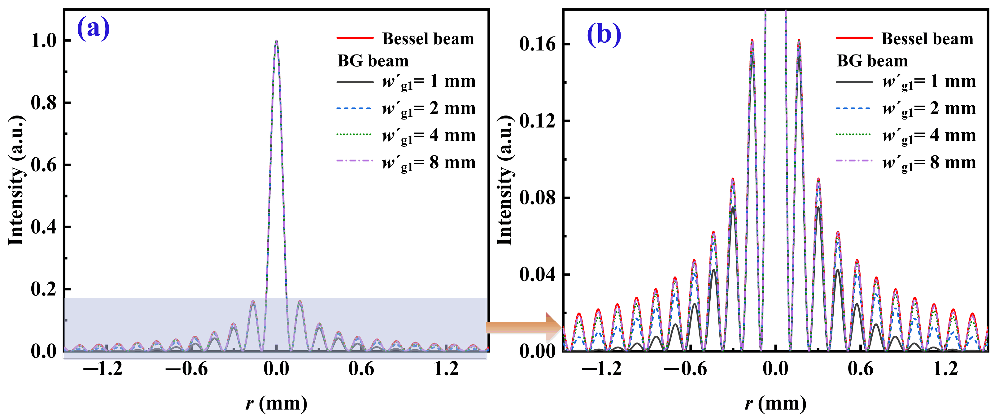 Photonics 10 01382 g004