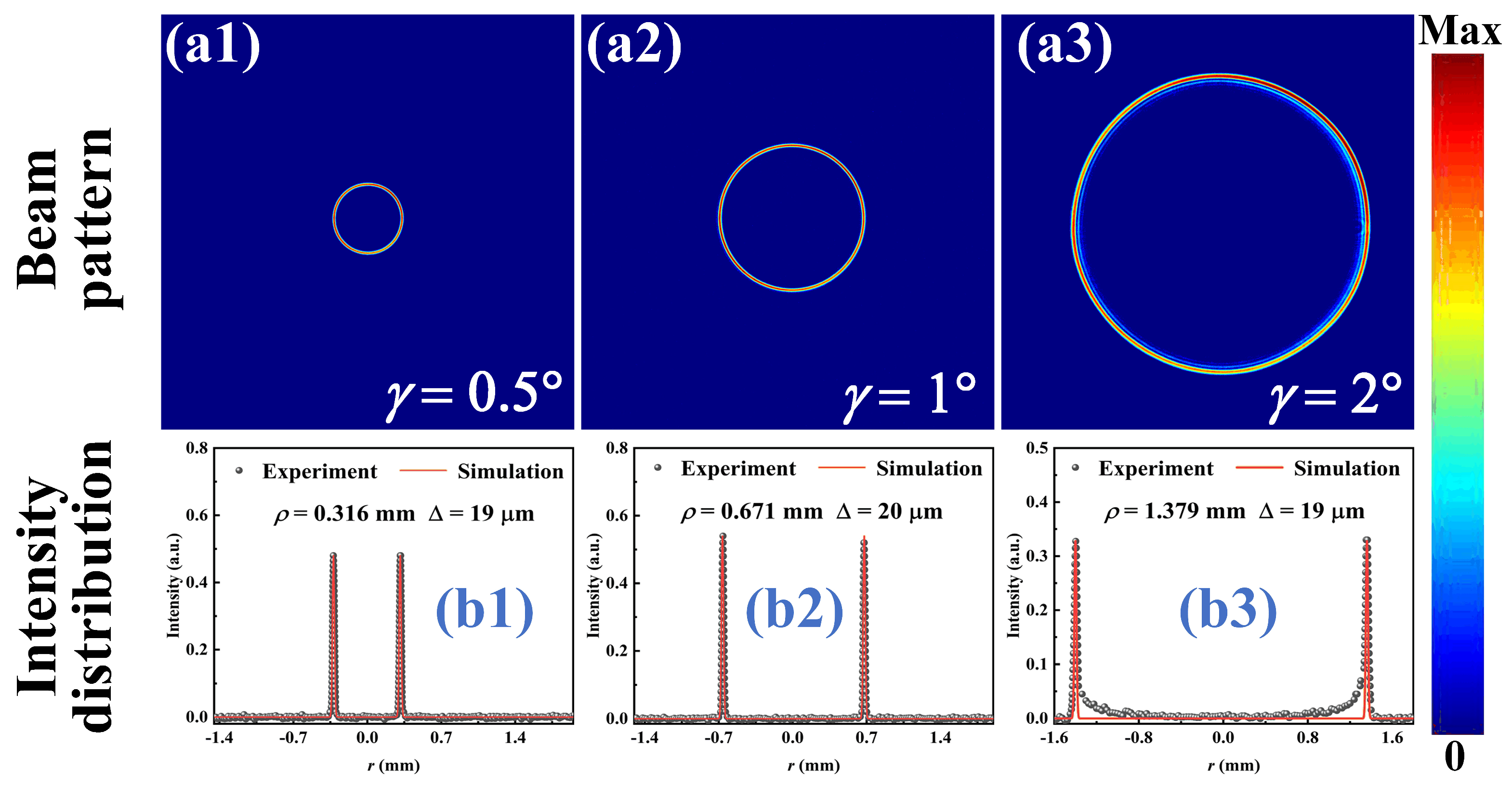 Photonics 10 01382 g006