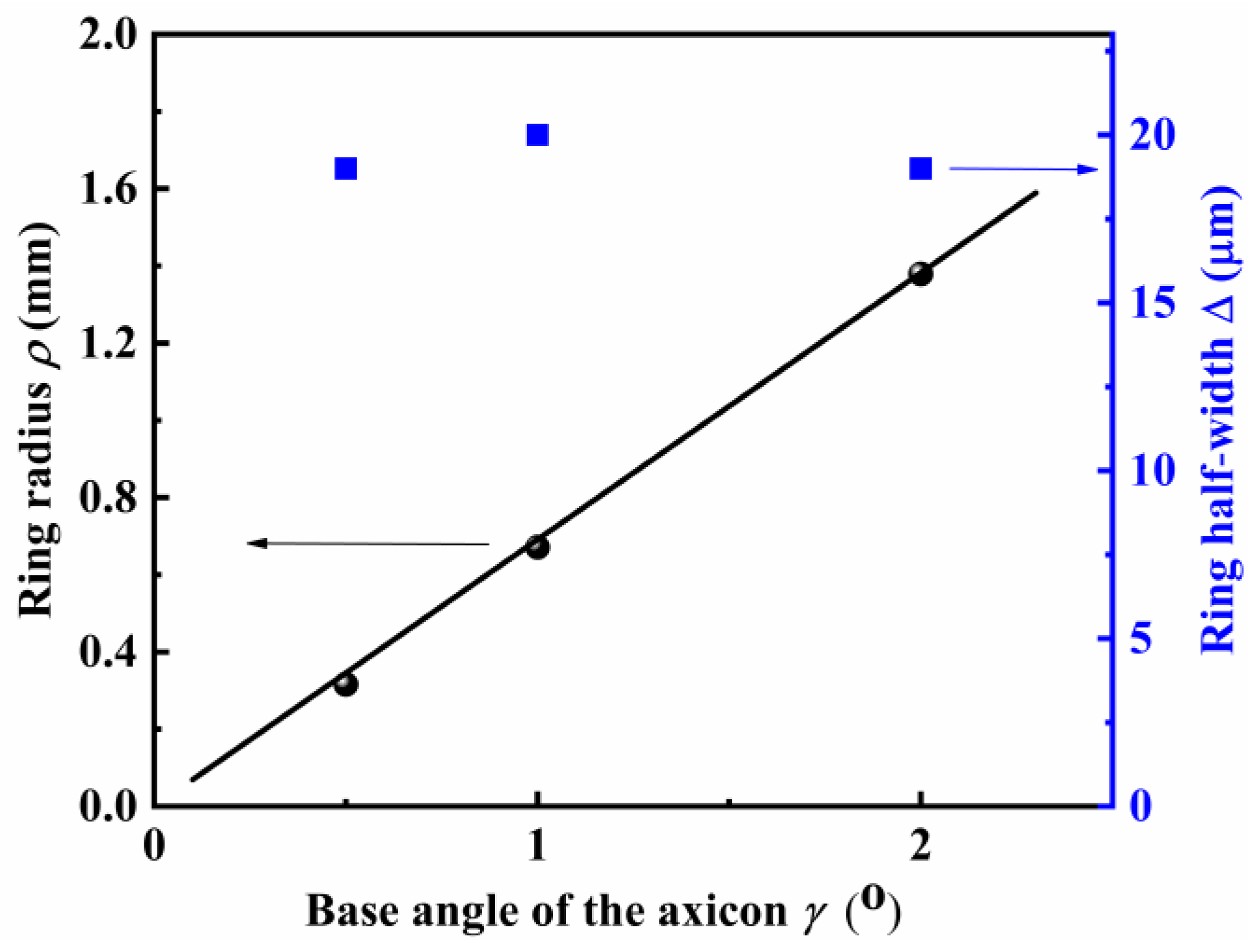 Photonics 10 01382 g007