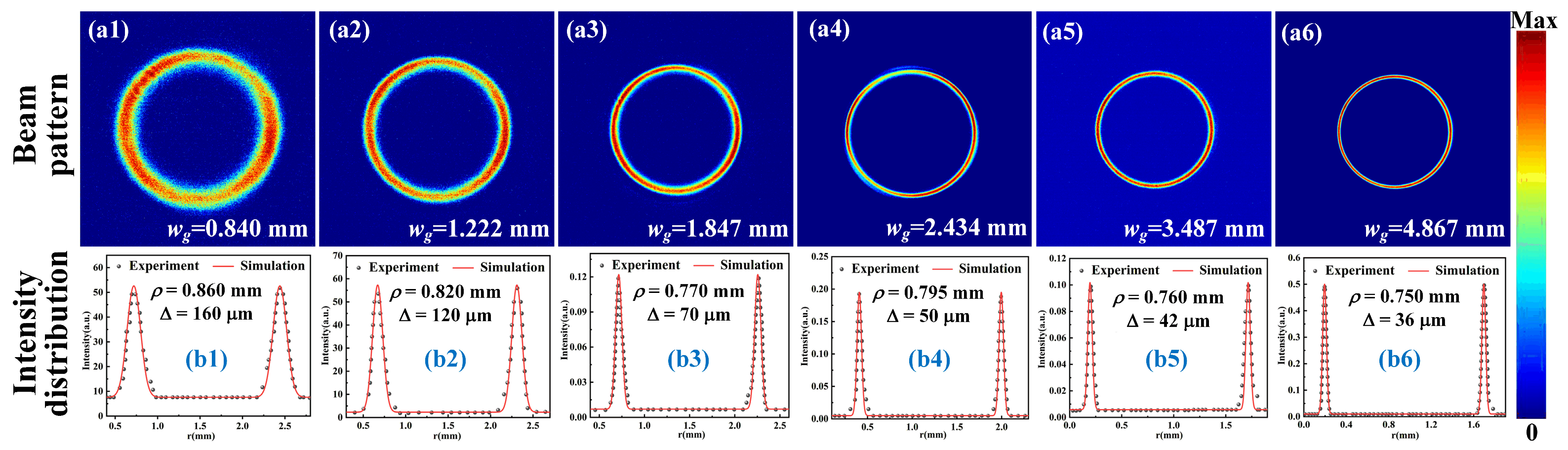 Photonics 10 01382 g008