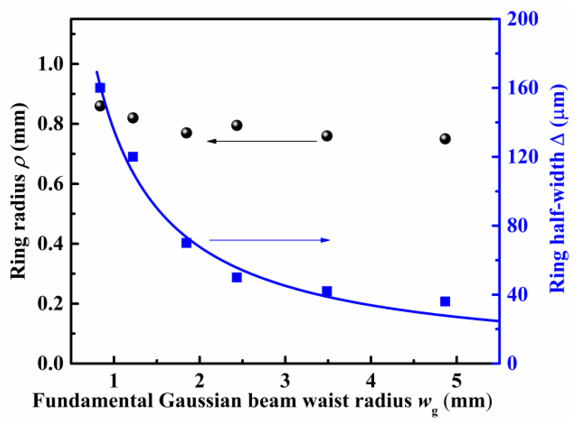 Photonics 10 01382 g009