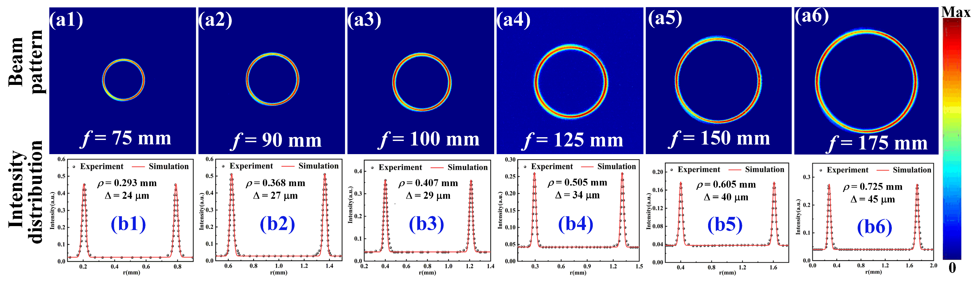 Photonics 10 01382 g010