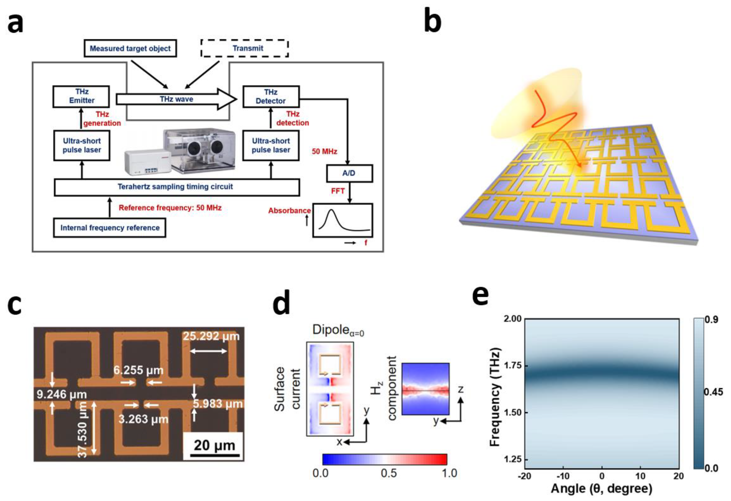 Photonics 11 00009 g001