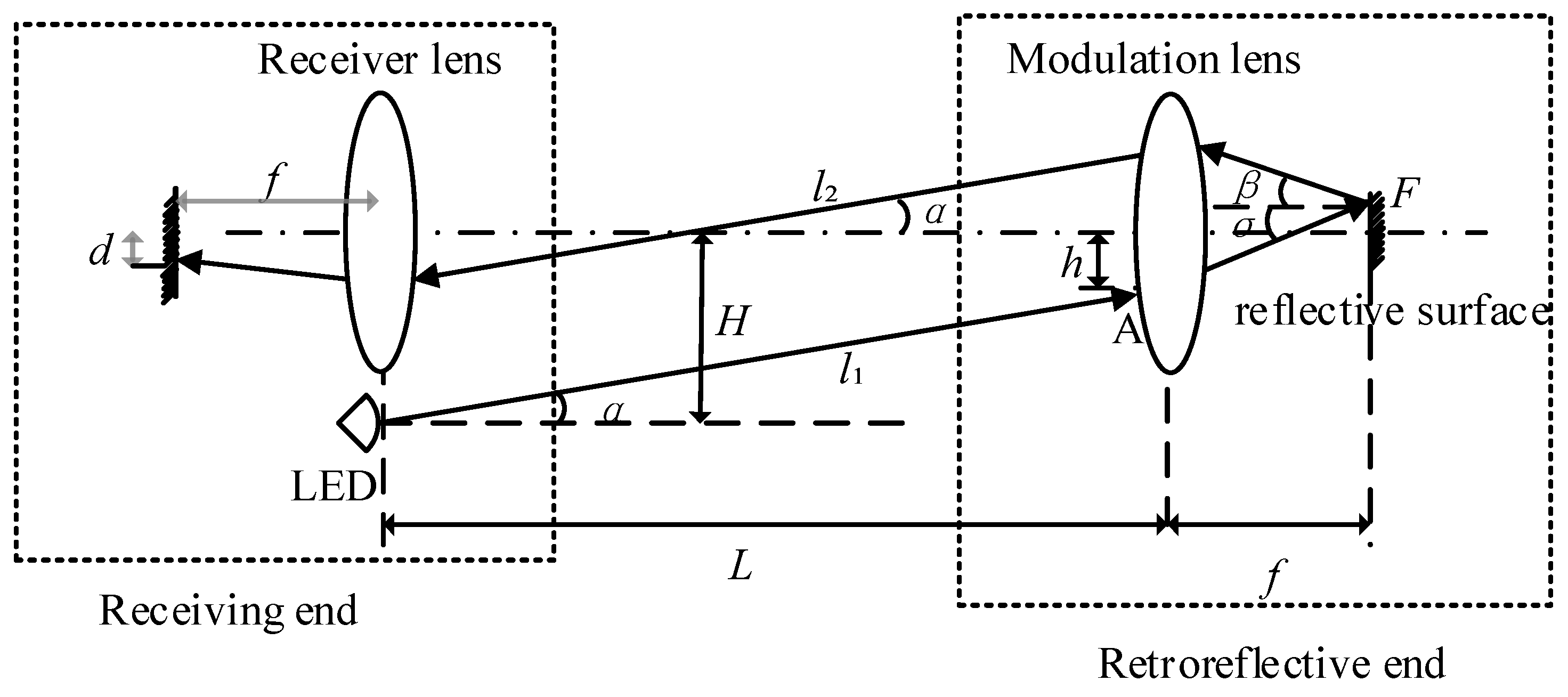 Photonics | Free Full-Text | Performance Analysis of a Single Light ...