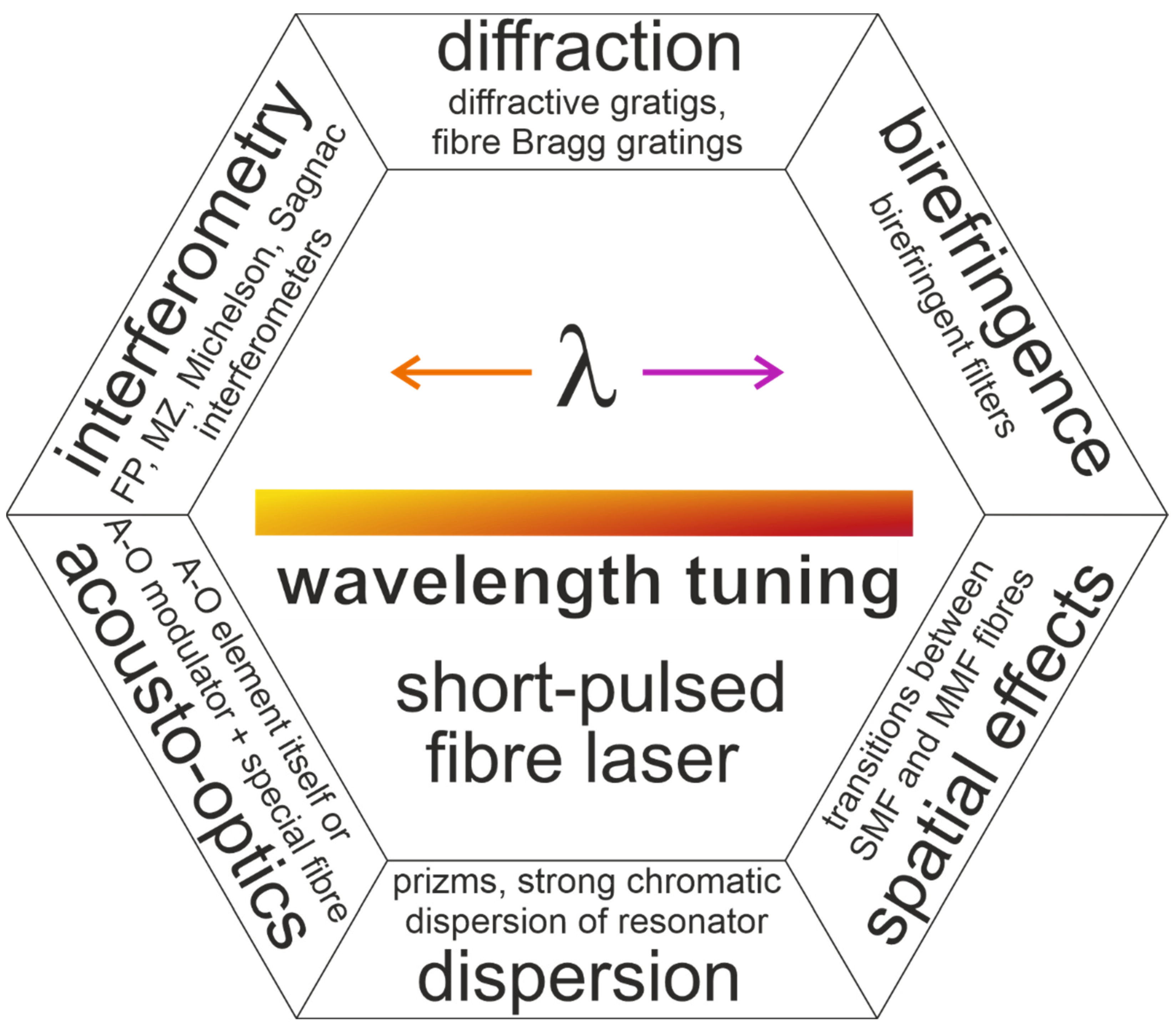 Photonics 11 00028 g002