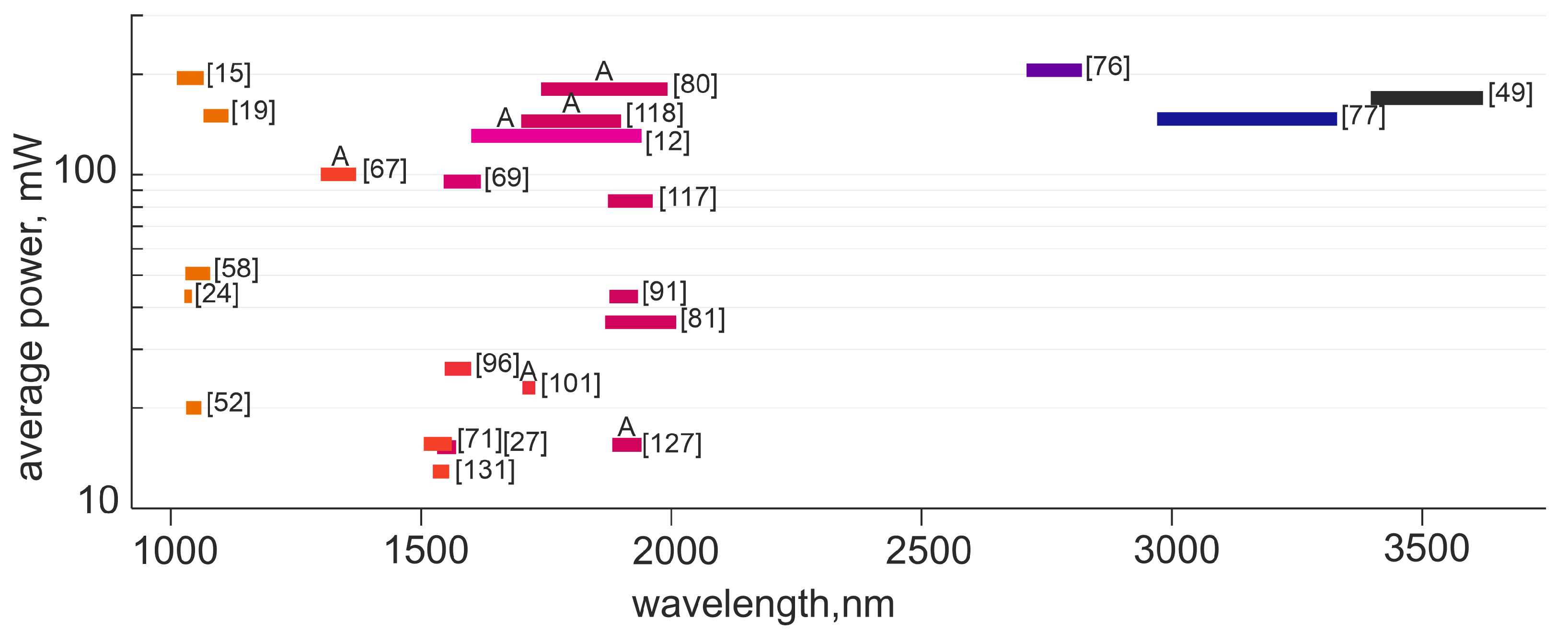 Photonics 11 00028 g003
