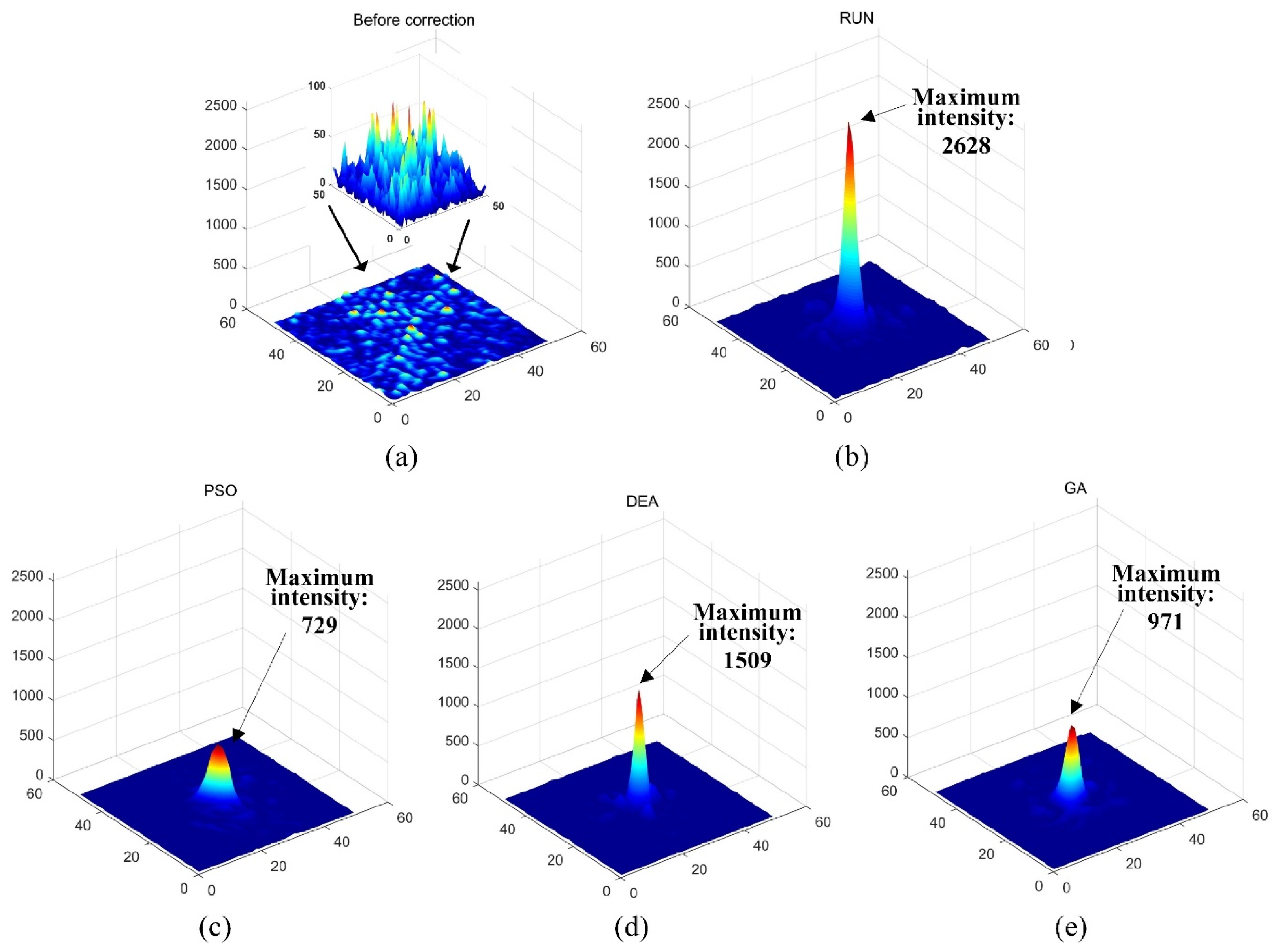 Photonics 11 00029 g012
