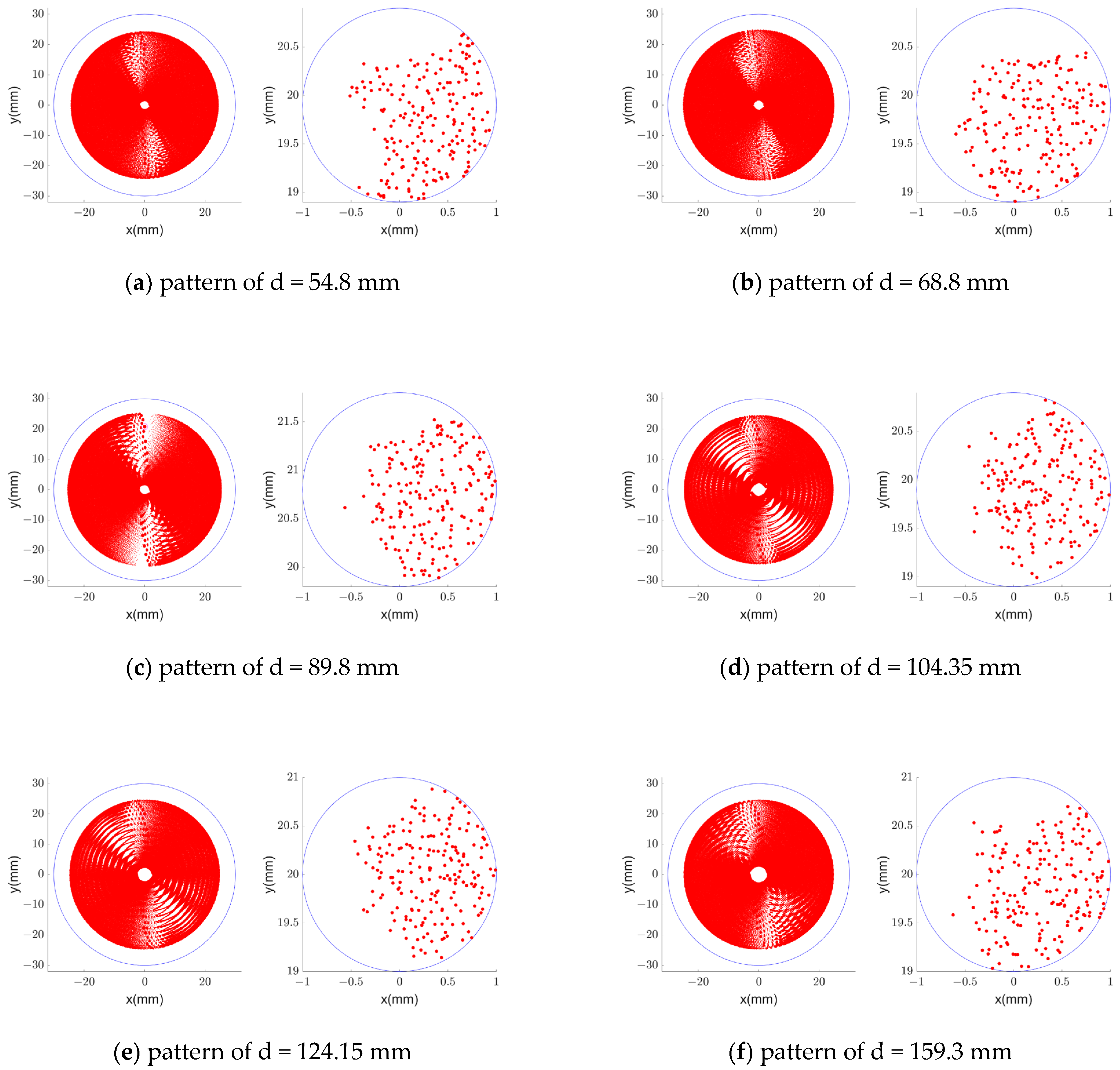Photonics 11 00036 g005