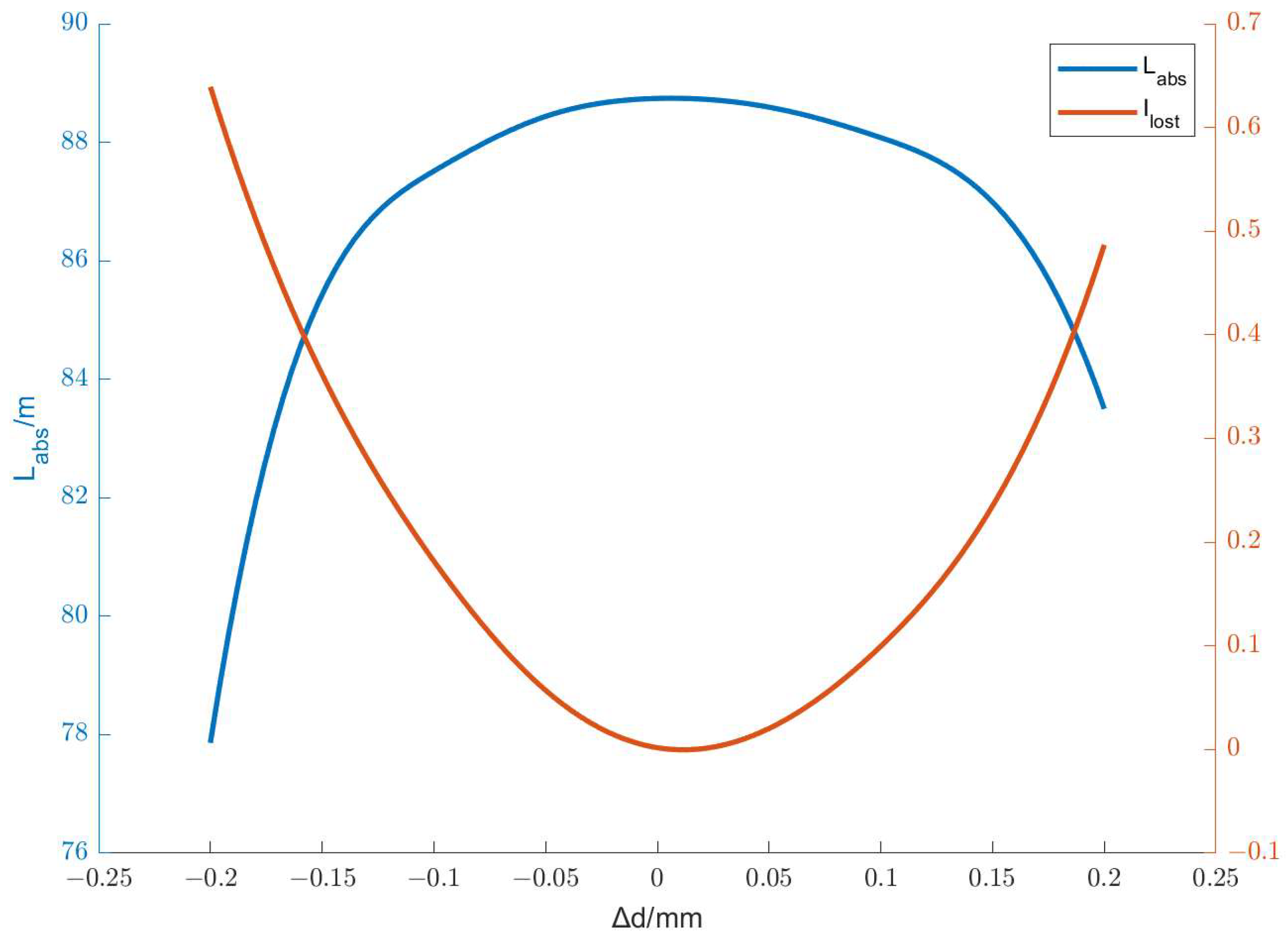 Photonics 11 00036 g007