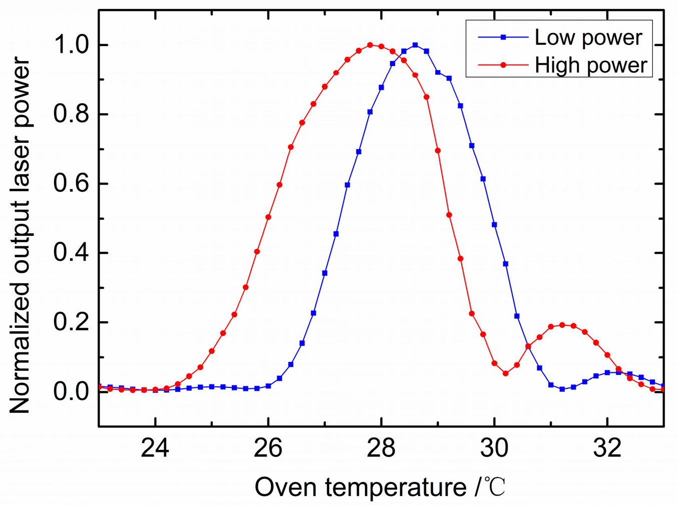 Photonics 11 00040 g006 Photonics 11 00040 g006