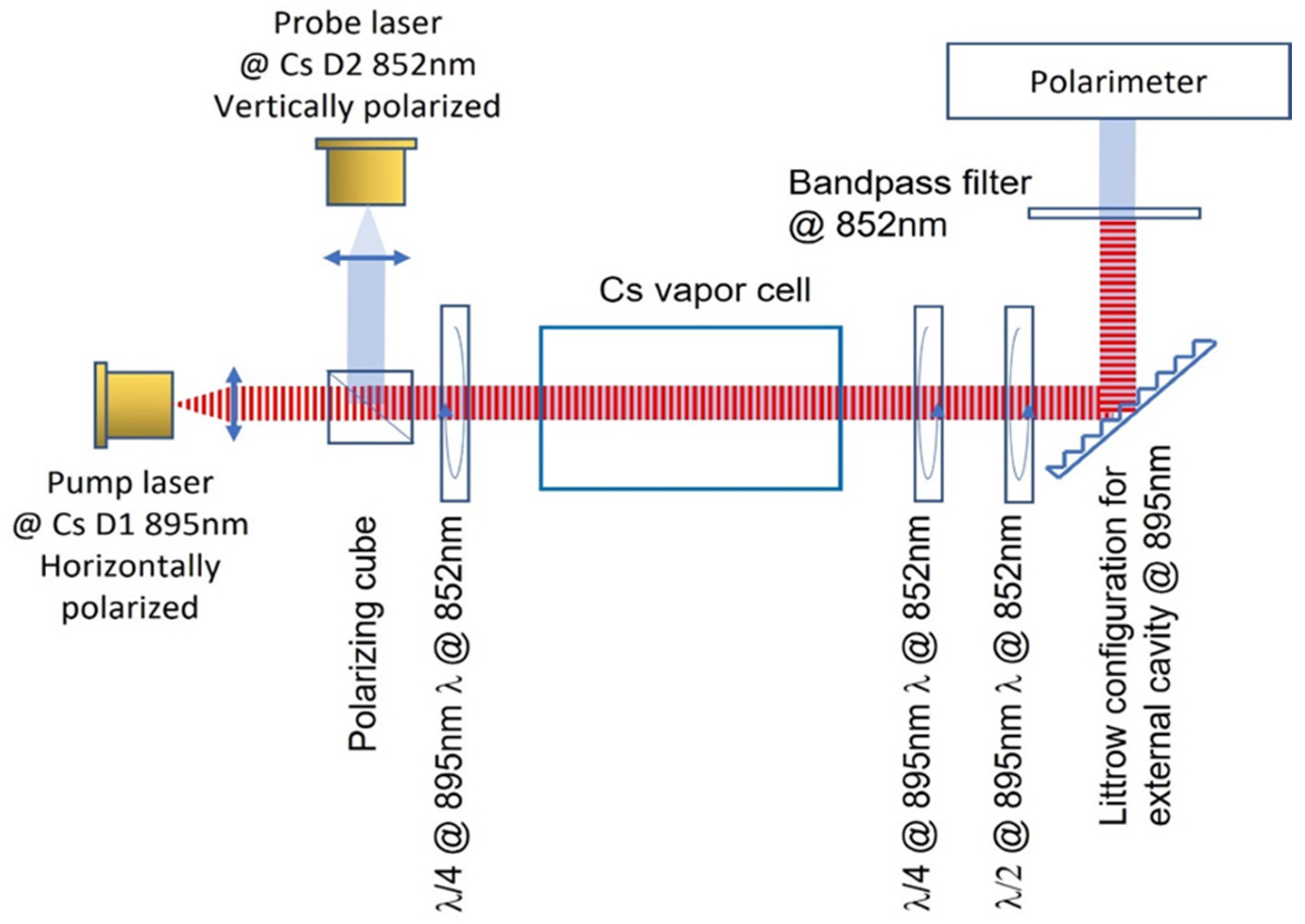 Photonics 11 00046 g008