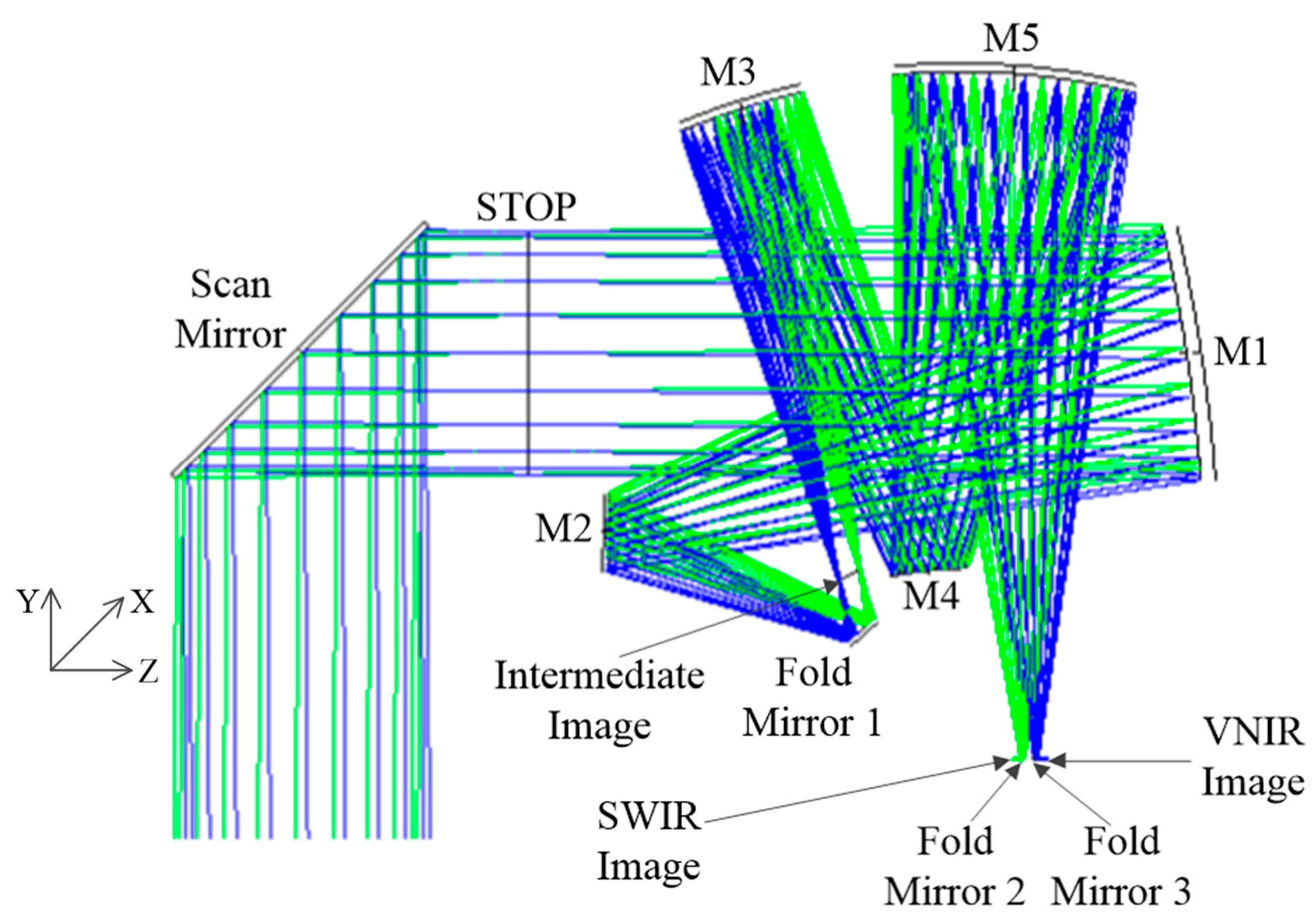 Photonics 11 00051 g003