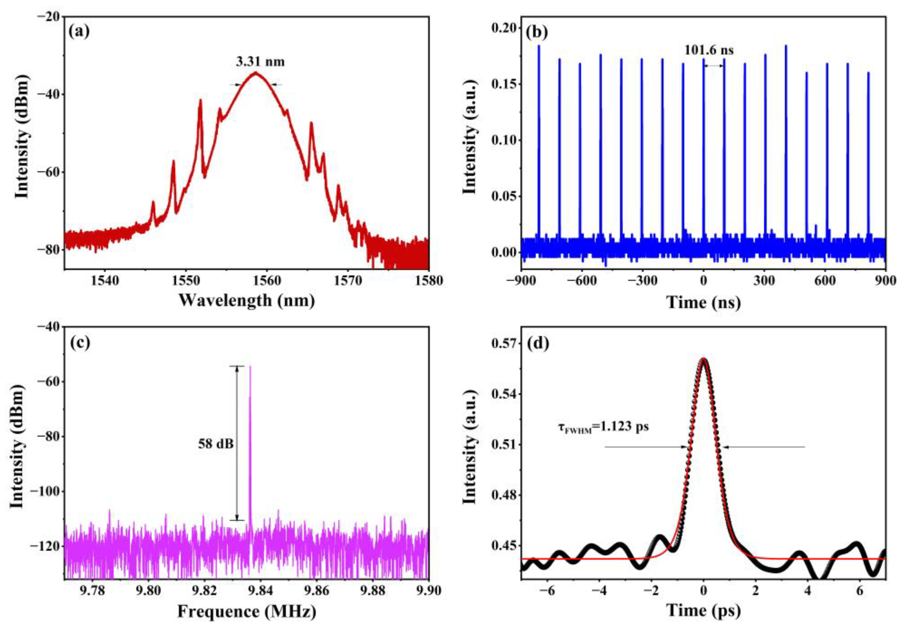 Photonics 11 00052 g004